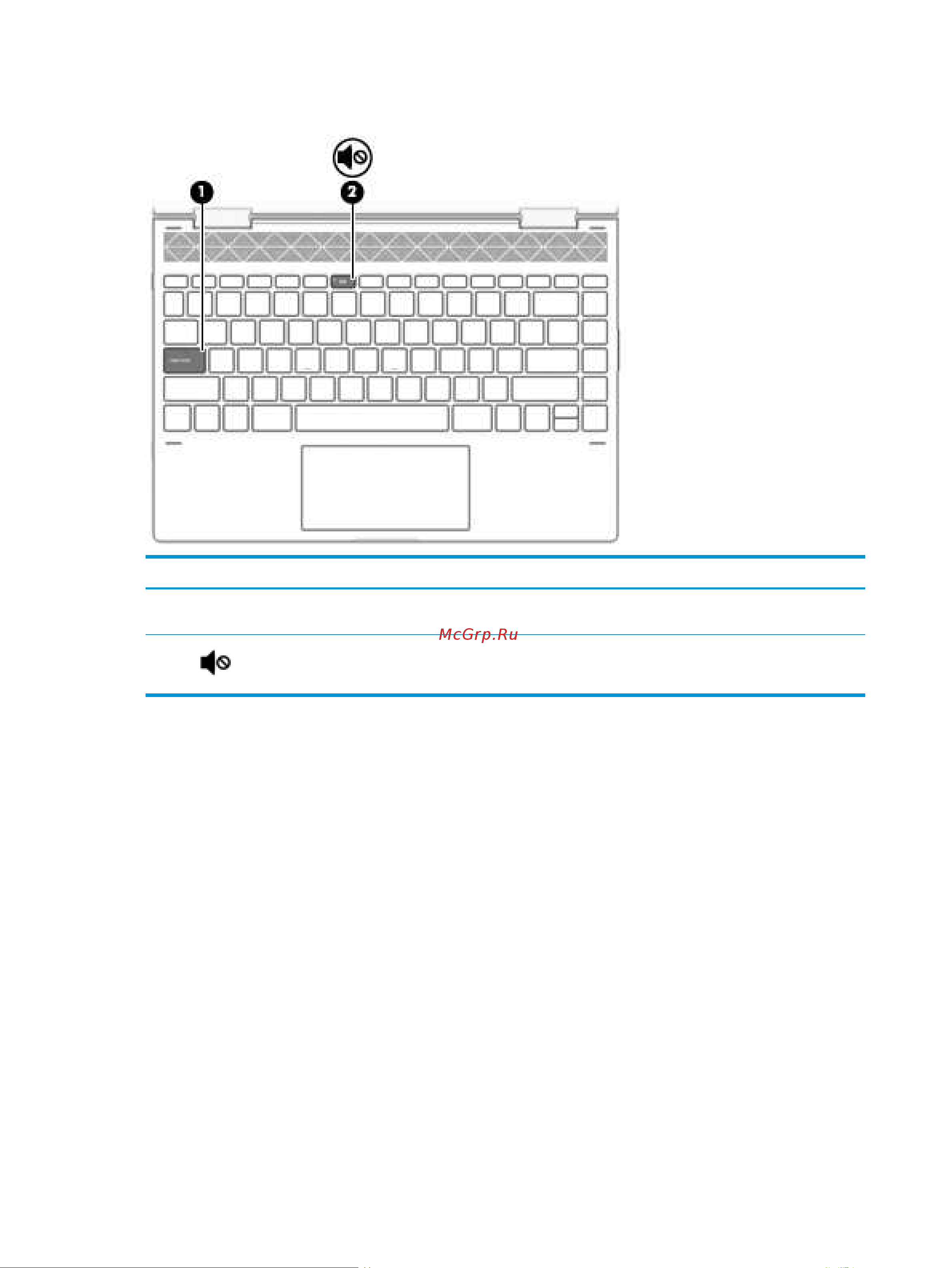 HP Pavilion 15-eh1035ur 4L5P8EA [22/80] Индикаторы