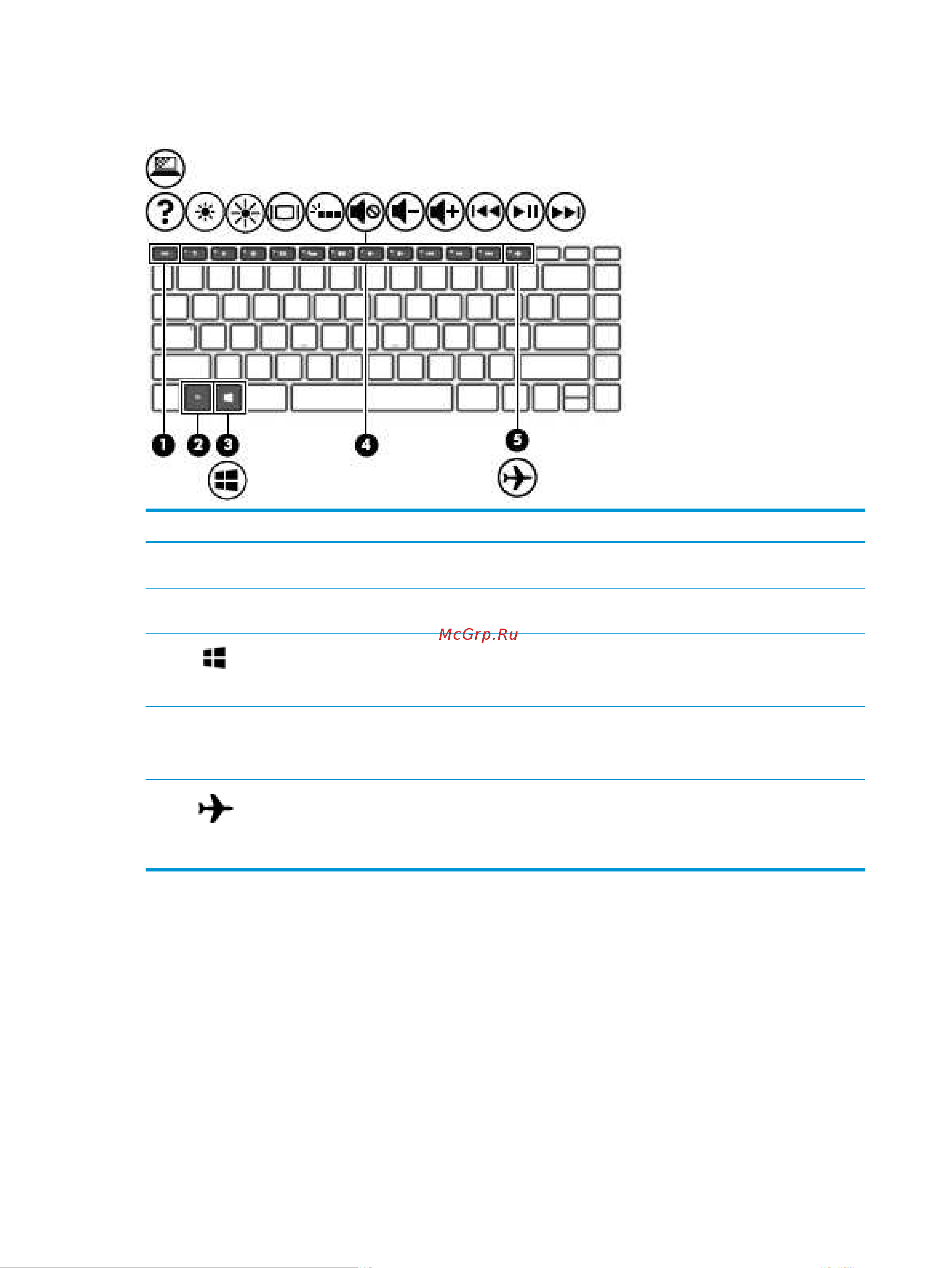 HP Pavilion 15-eh1035ur 4L5P8EA [24/80] Специальные клавиши