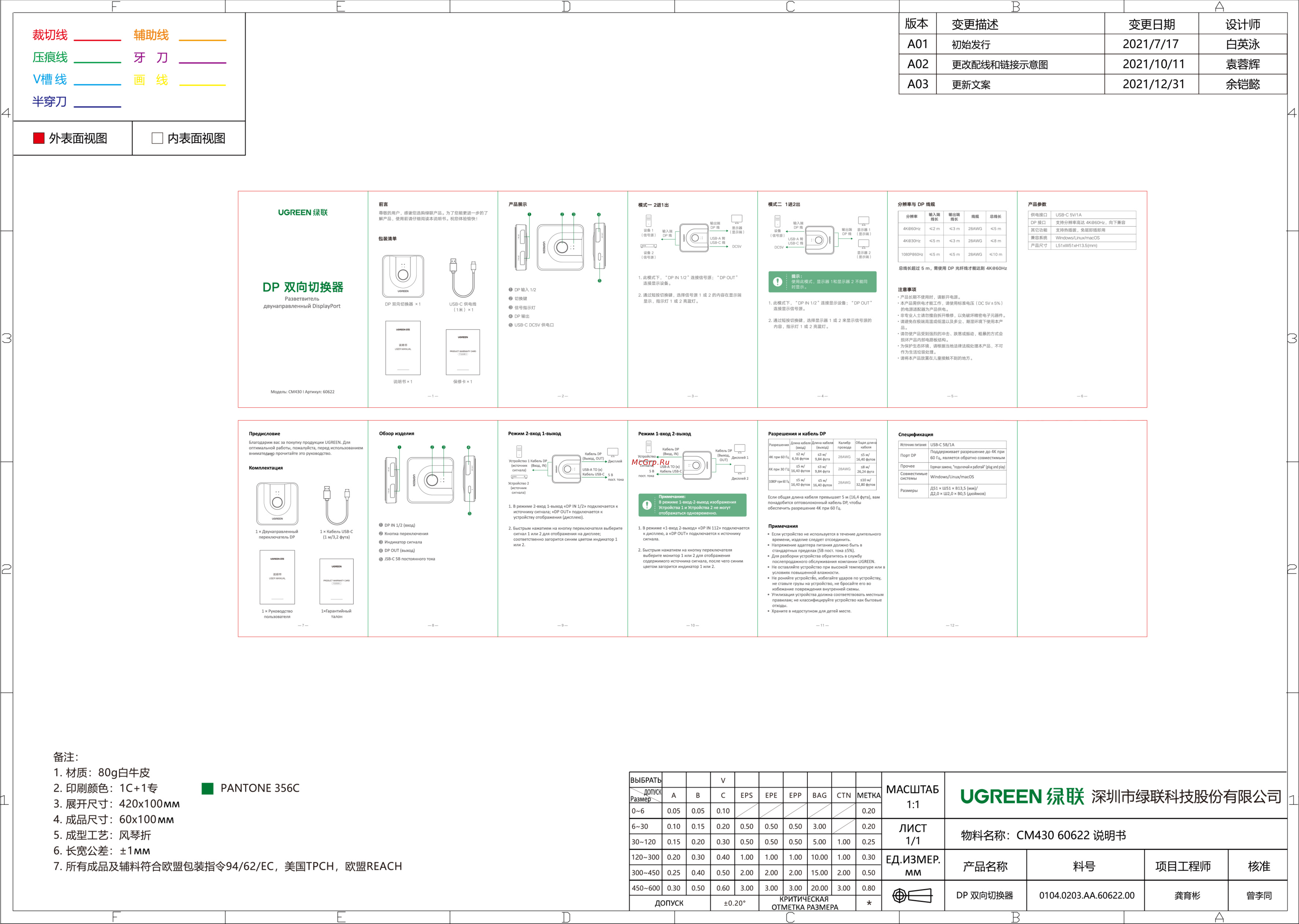 uGreen CM430 (60622) Руководство по эксплуатации онлайн