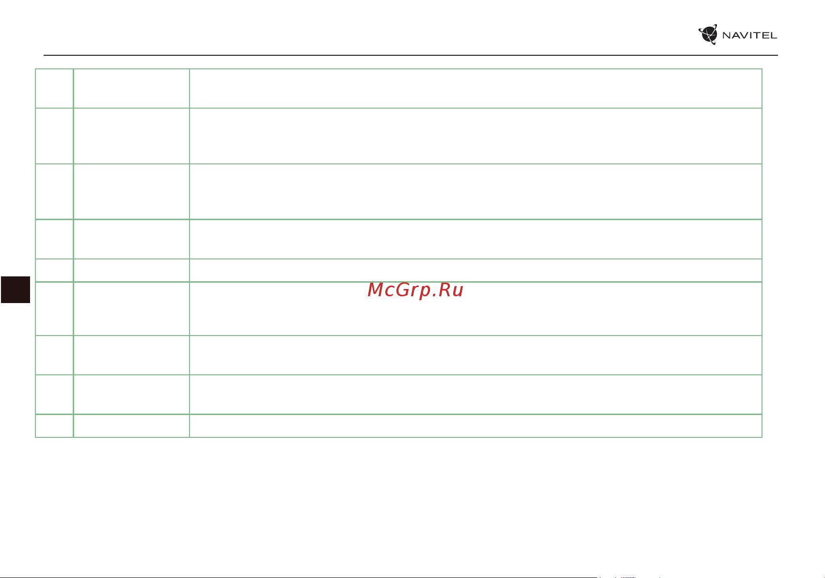Navitel E777 TRUCK Руководство по эксплуатации онлайн [89/194] 797197