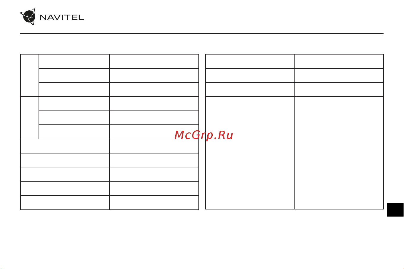 Navitel MR255 NV [74/88] Špecifikácia