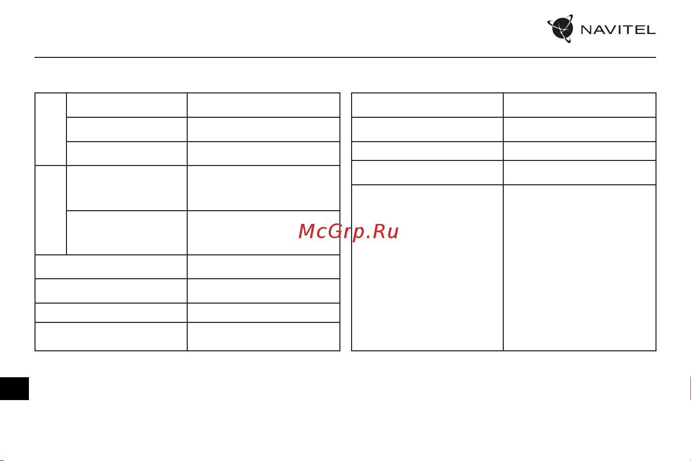 Navitel MR255 NV [81/88] Специфікація