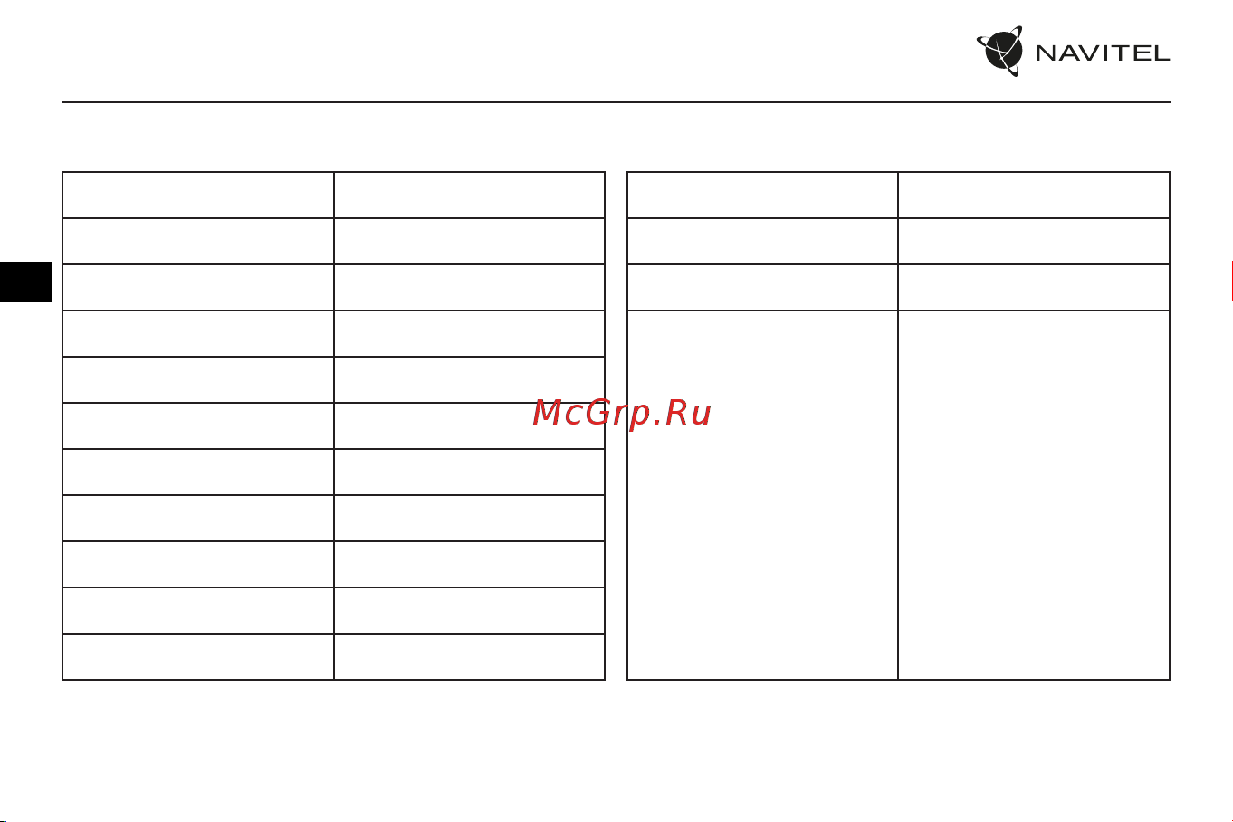 Navitel R900 4K [19/66] Specifications