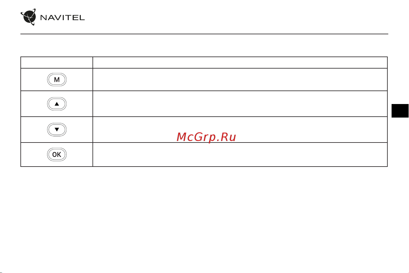 Navitel R900 4K [26/66] Gombok