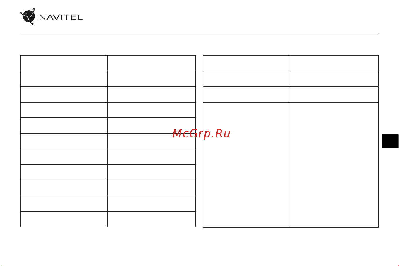 Navitel R900 4K [34/66] Ierīces izkārtojums