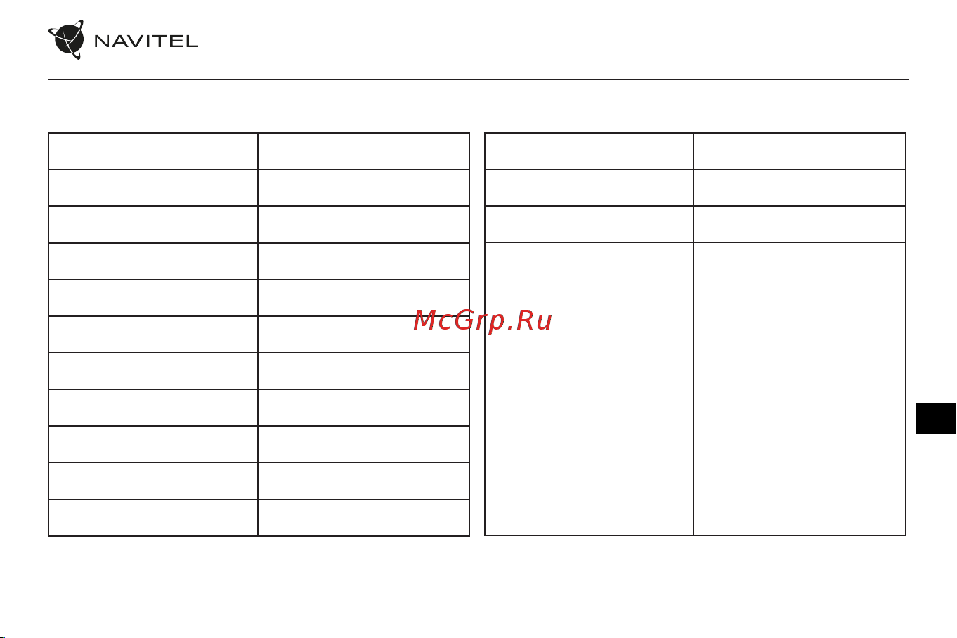 Navitel R900 4K [44/66] Componente dispozitiv