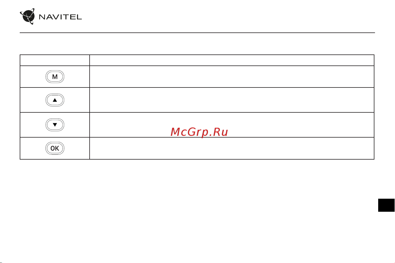 Navitel R900 4K [58/66] Tlačidlá