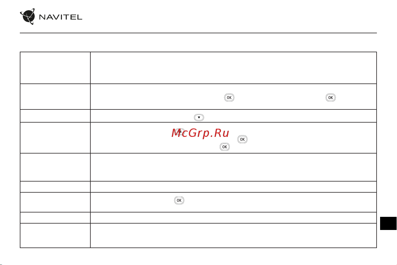 Navitel R900 4K [64/66] Функції пристрою