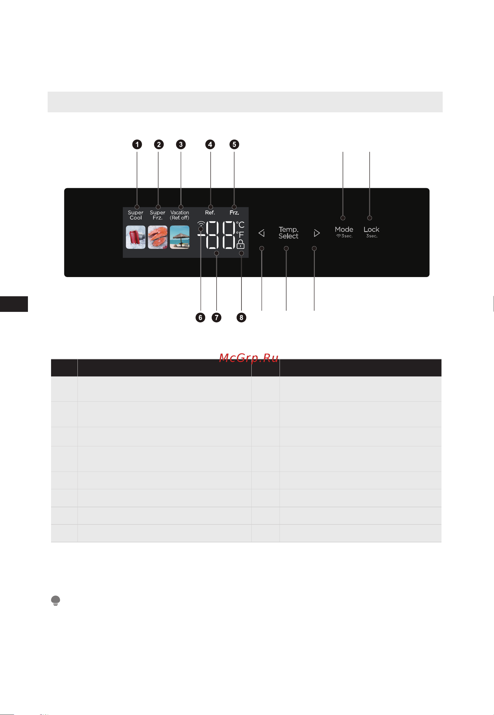 Midea MDRS791MIE33 [12/105] Control panal