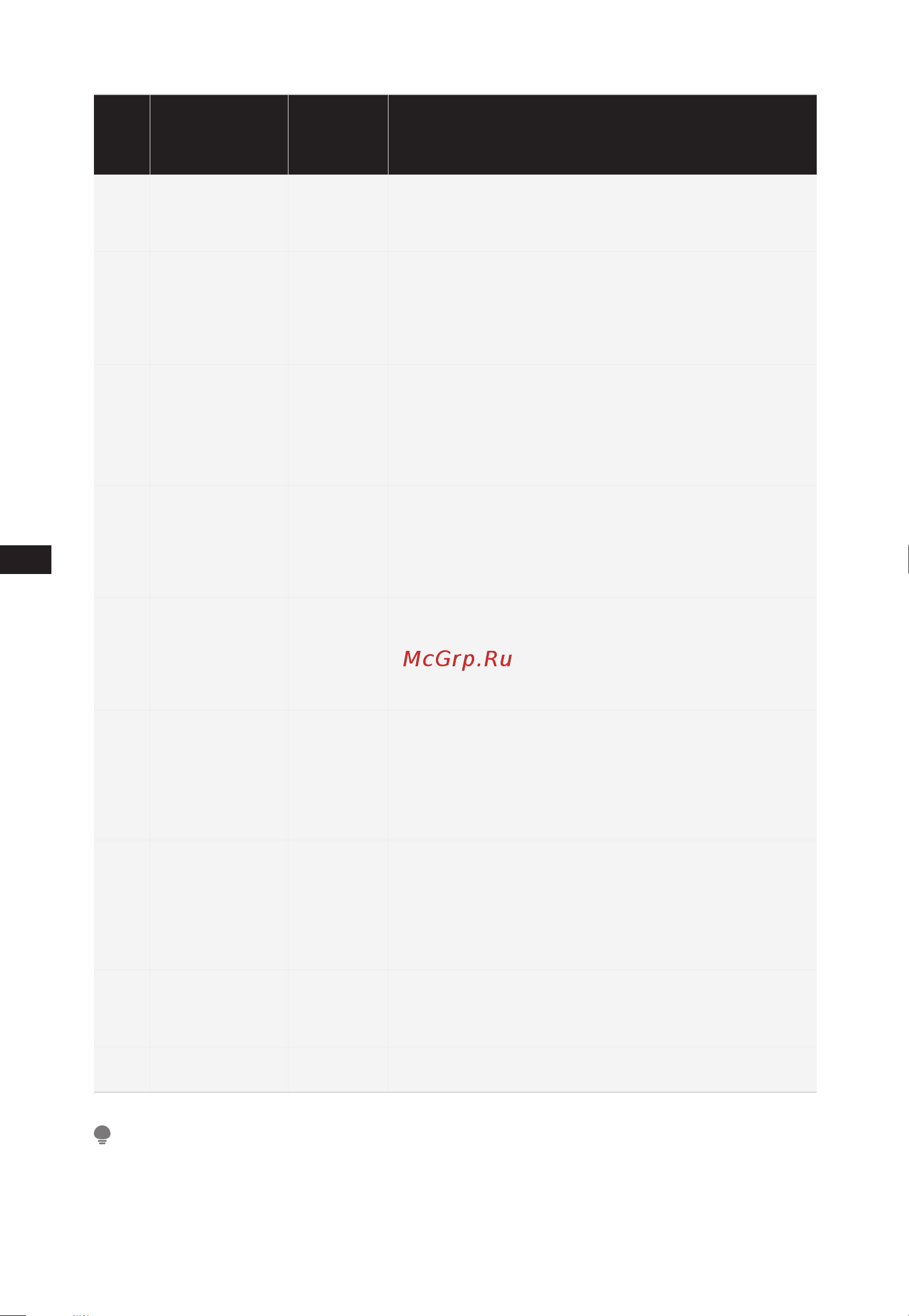 Midea MDRS791MIE33 [16/105] Attention