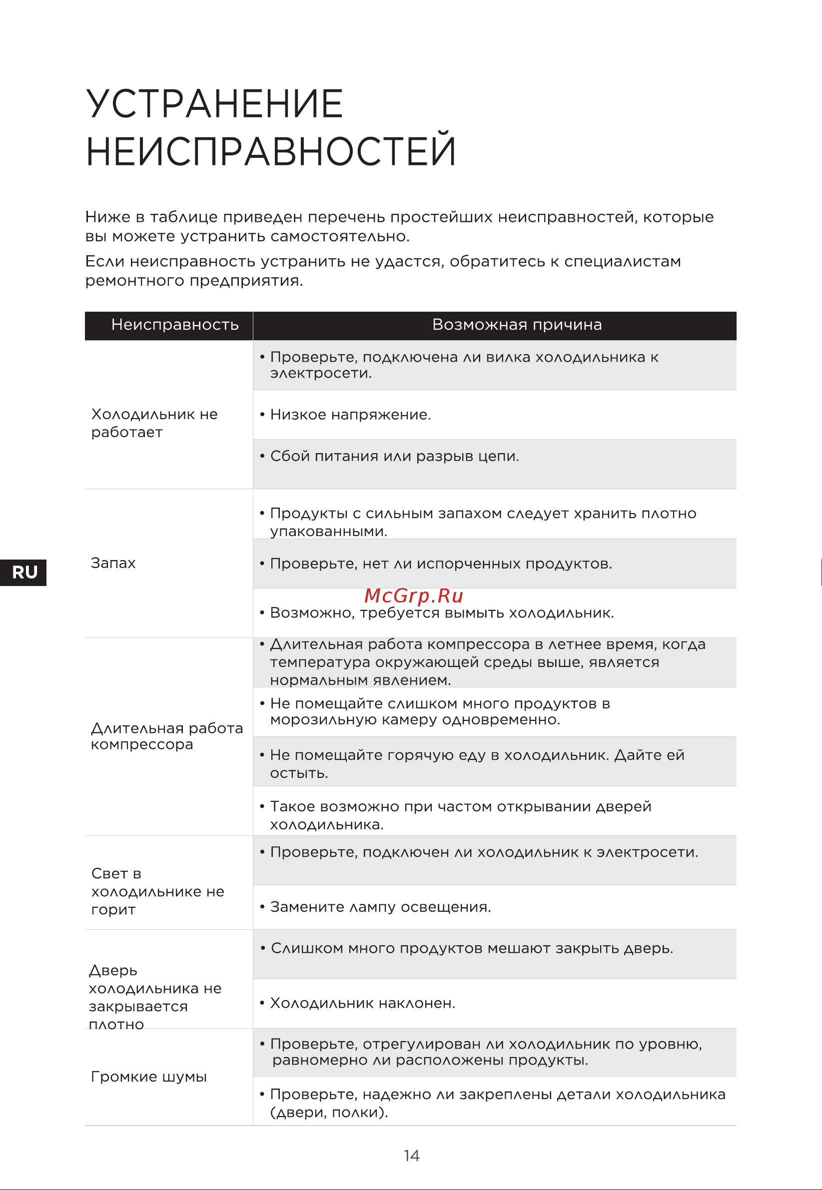 Midea MDRS791MIE46 Руководство по эксплуатации онлайн [50/105] 797385