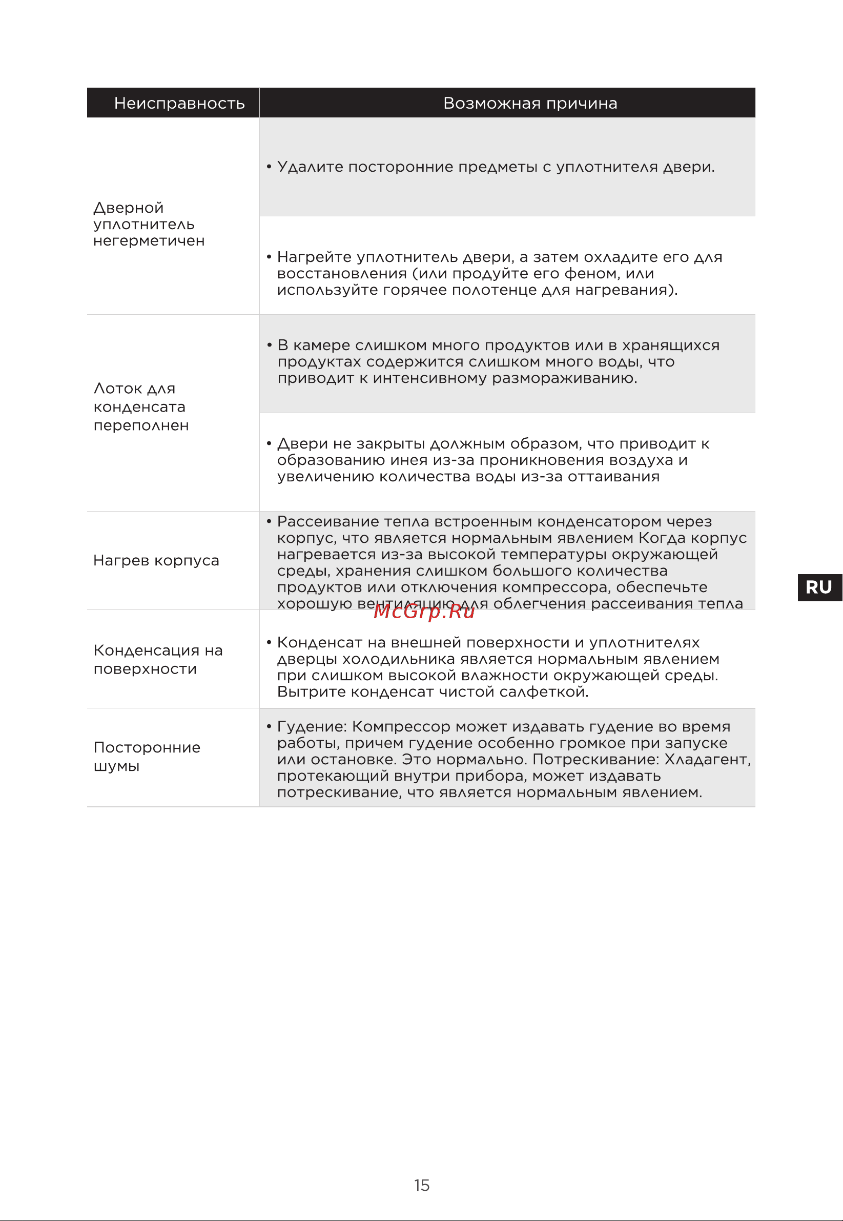 Midea MDRS791MIE46 Руководство по эксплуатации онлайн [51/105] 797385