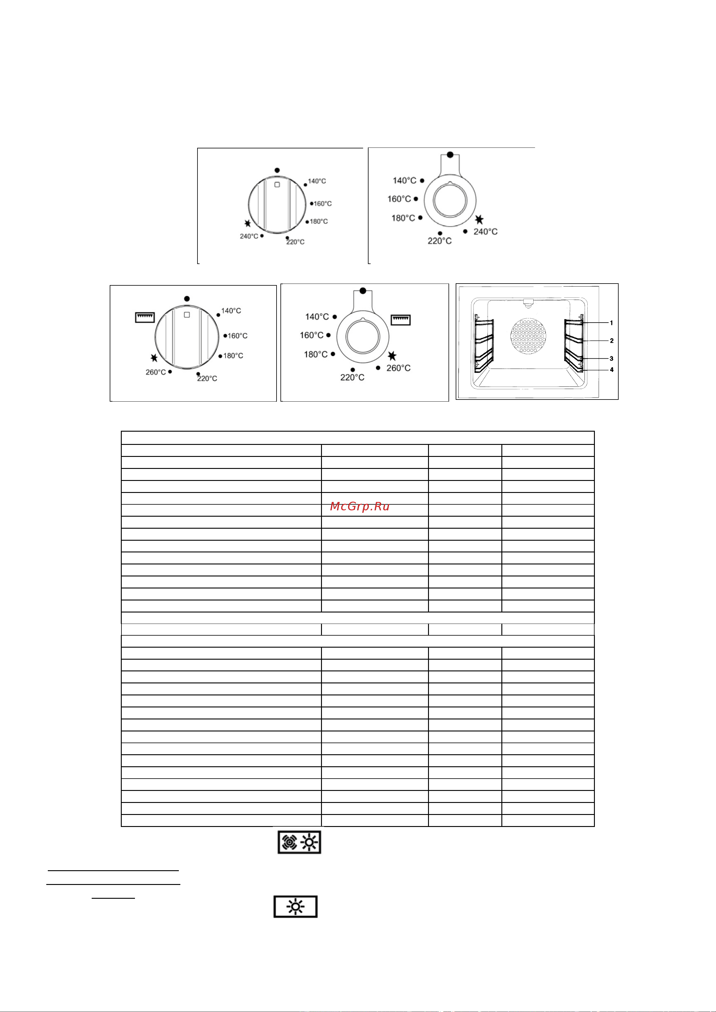 BERTAZZONI PRO906MFESART [22/45] Using the 2 0 switch the symbol indicates that the electric fan and the oven light have