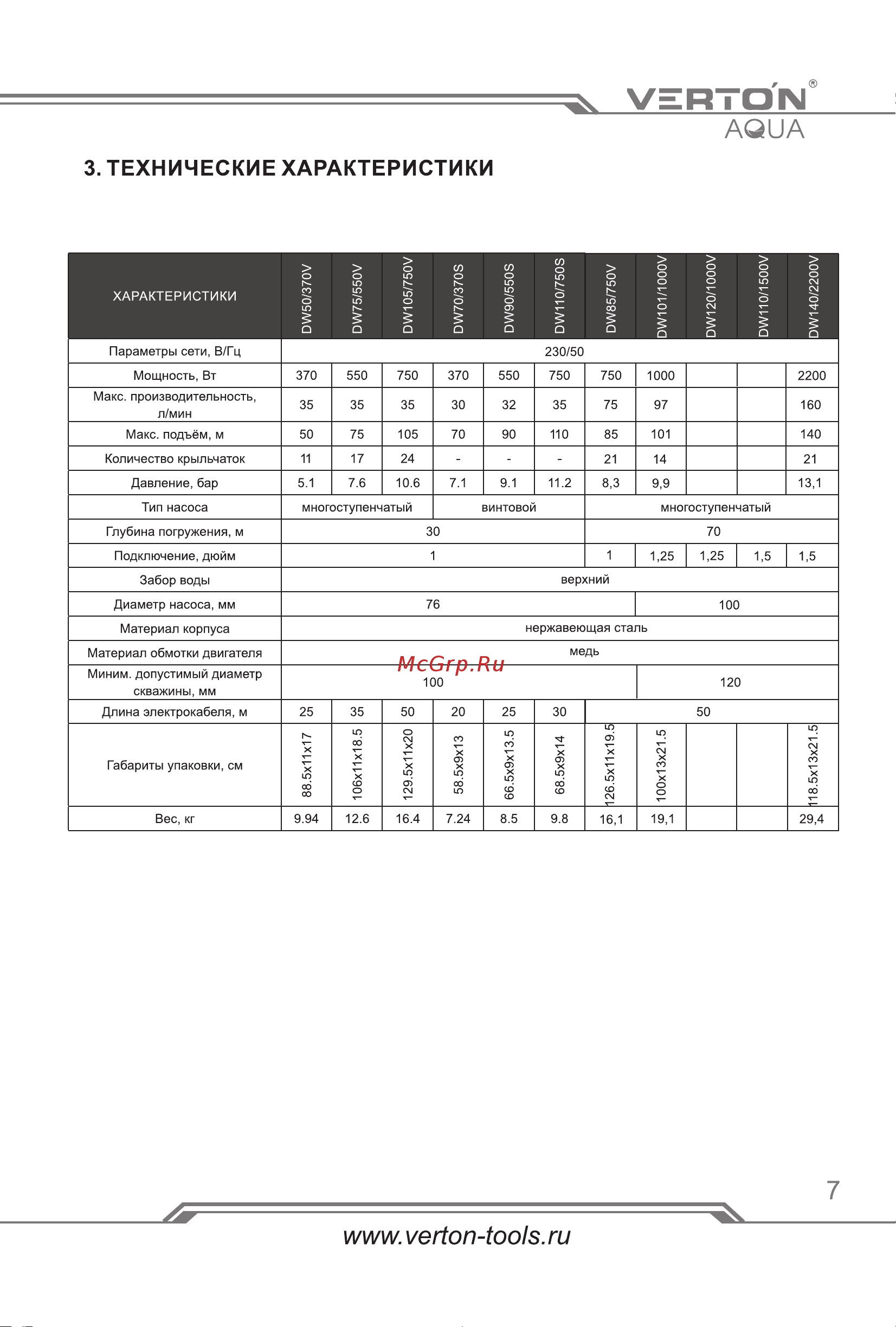 VERTON DW75/550V [7/24] Страница 7