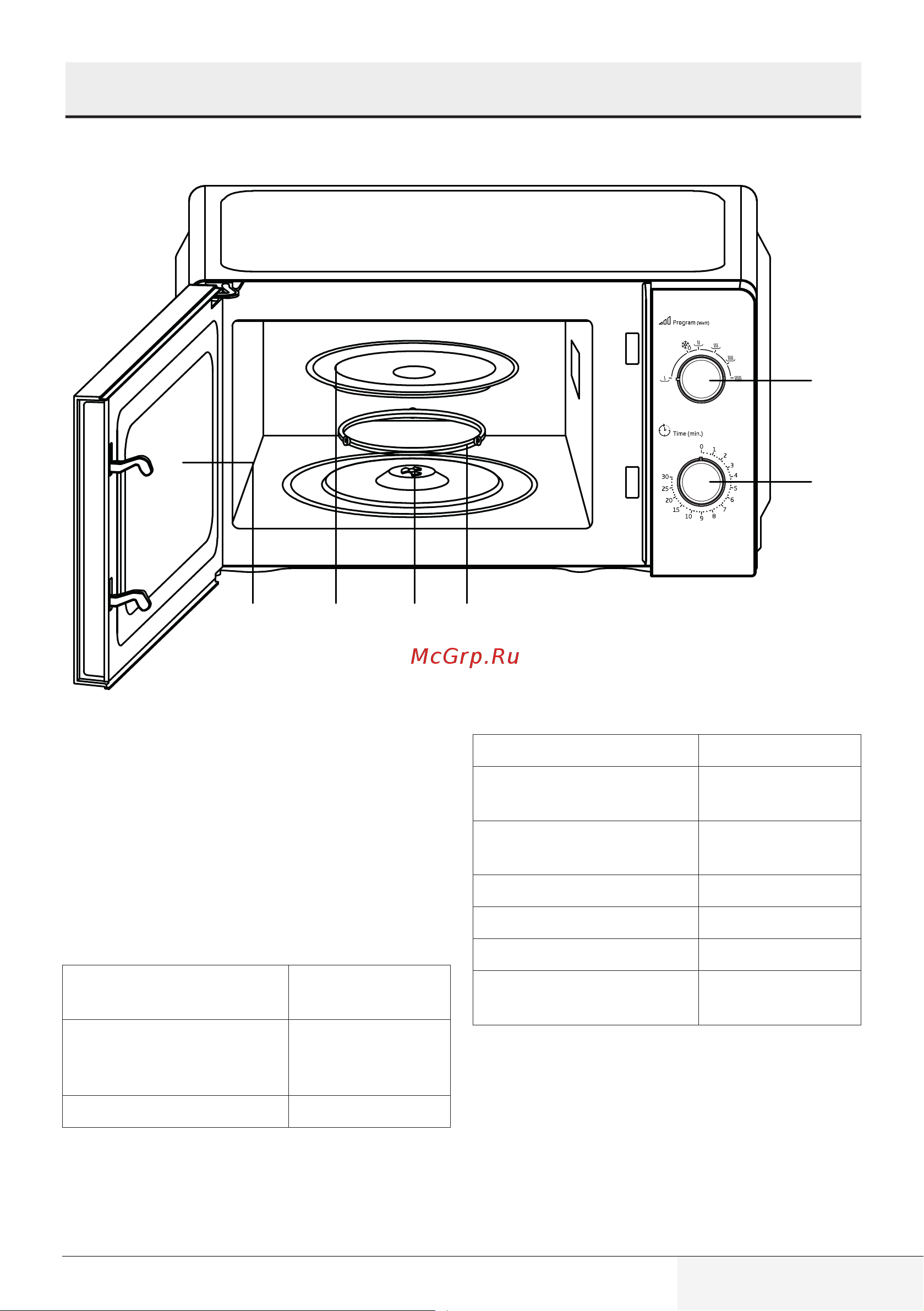 Beko MOC20100BFB [29/78] Технічні характеристики виробу