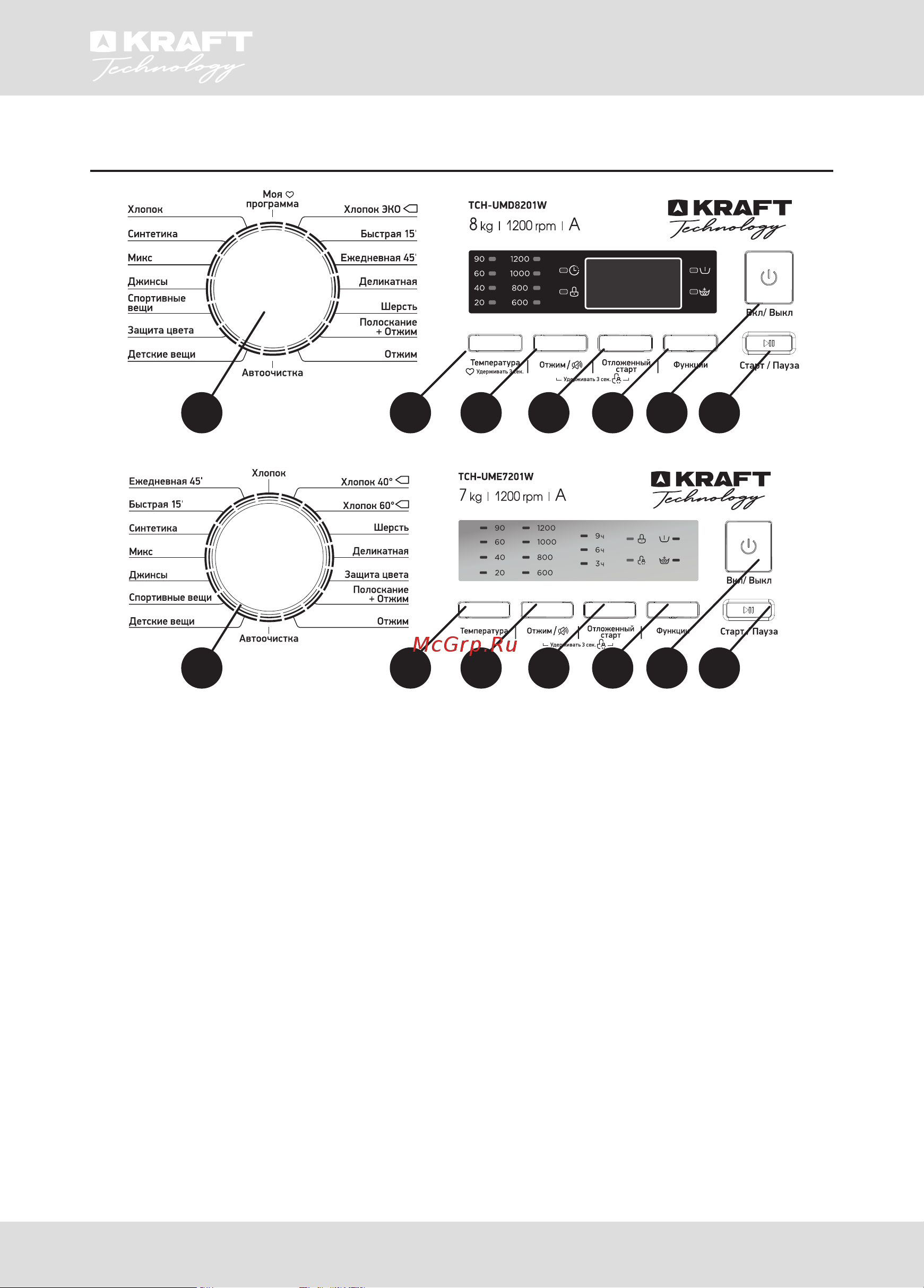 KRAFT TCH-UME7201W [36/76] Description of the control panel