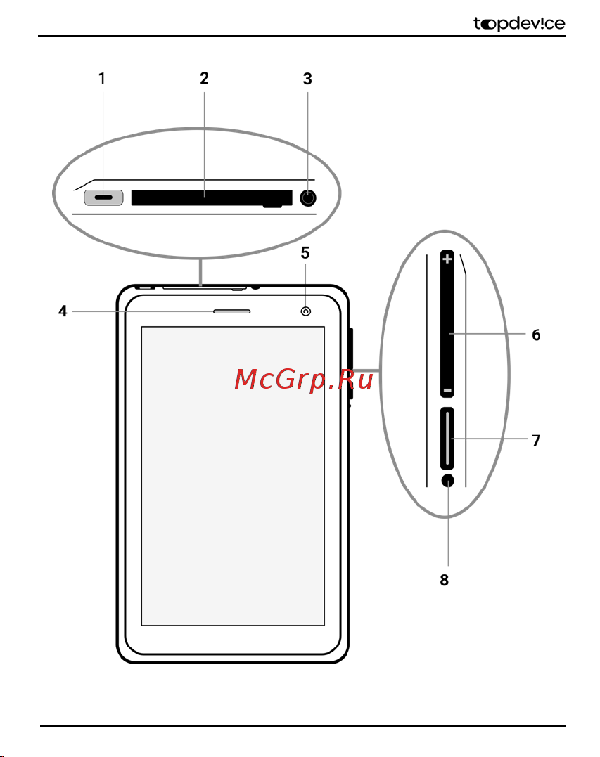 Topdevice TDT4518_4G_E_CIS Руководство по эксплуатации онлайн [3/24] 797705