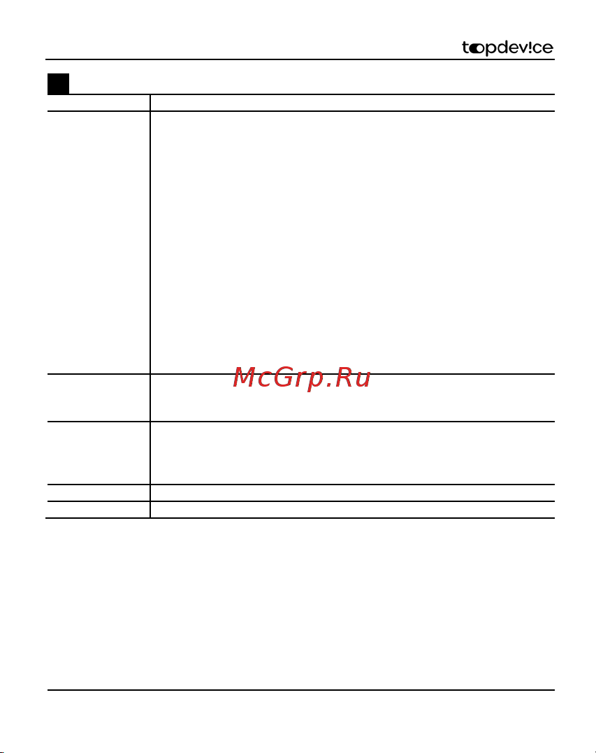 Topdevice TDT3887_Wi_D_PK_CIS [13/20] Kk жалпы ақпарат