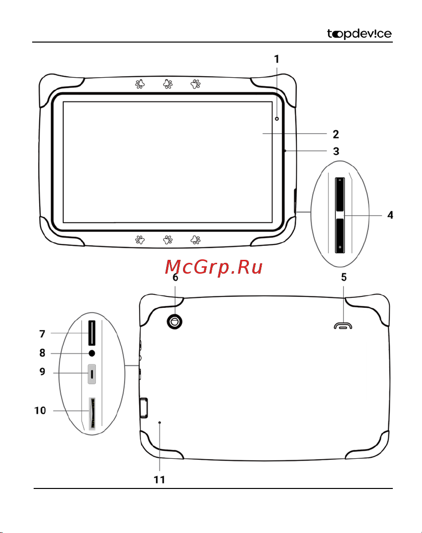 Topdevice TDT3887_Wi_D_BE_CIS Руководство по эксплуатации онлайн [3/20] 797706