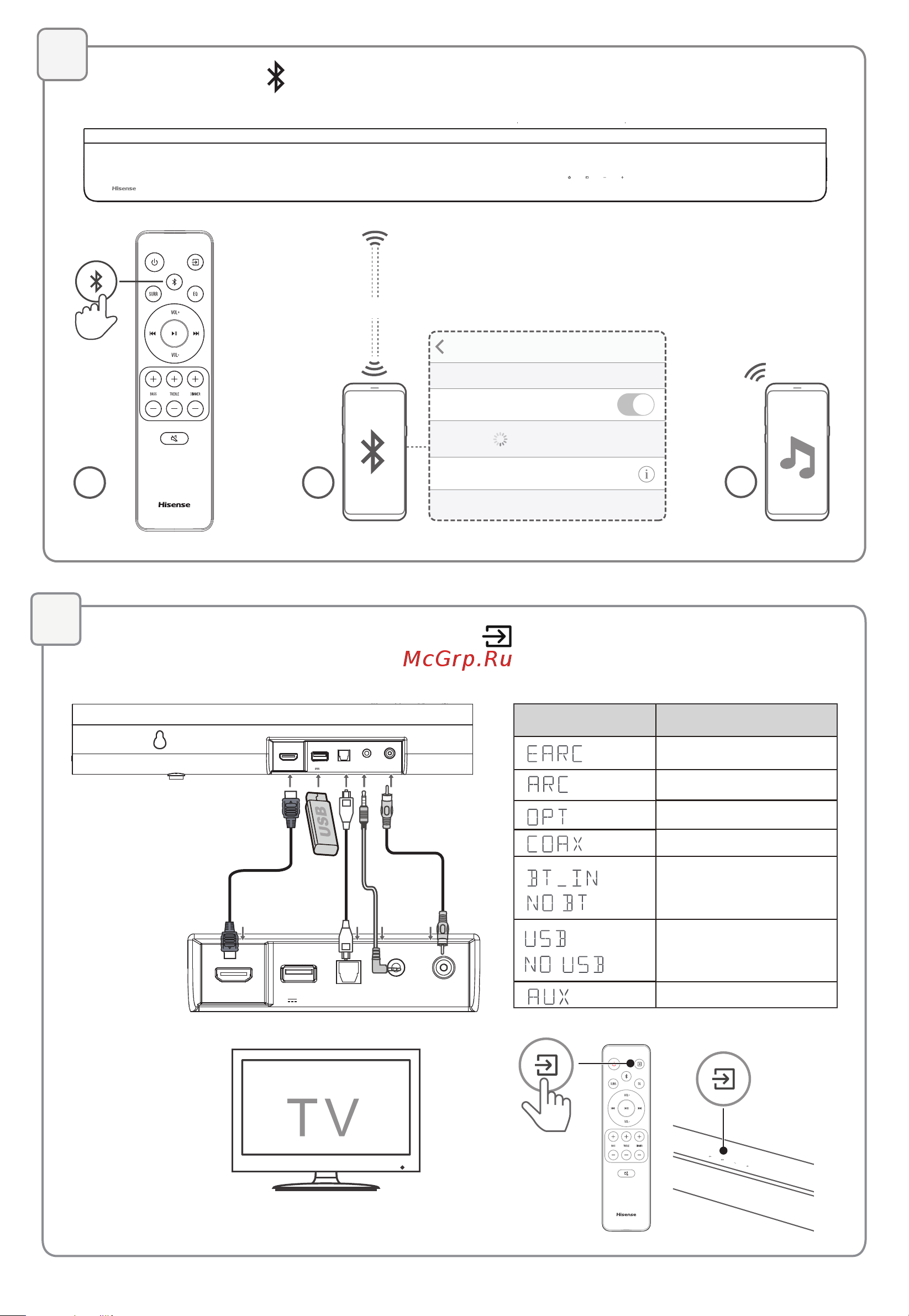 Hisense AX3100G [4/10] Select the play function