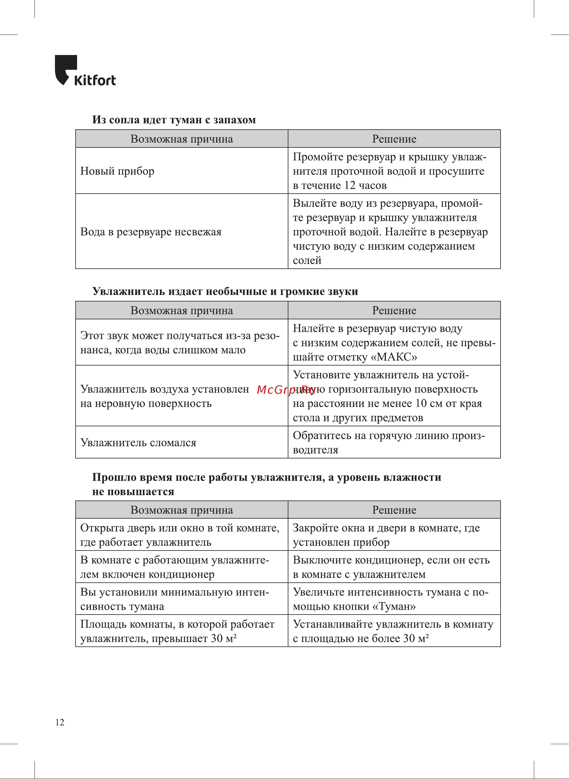 Kitfort КТ-2872 Руководство по эксплуатации онлайн [12/20] 797779