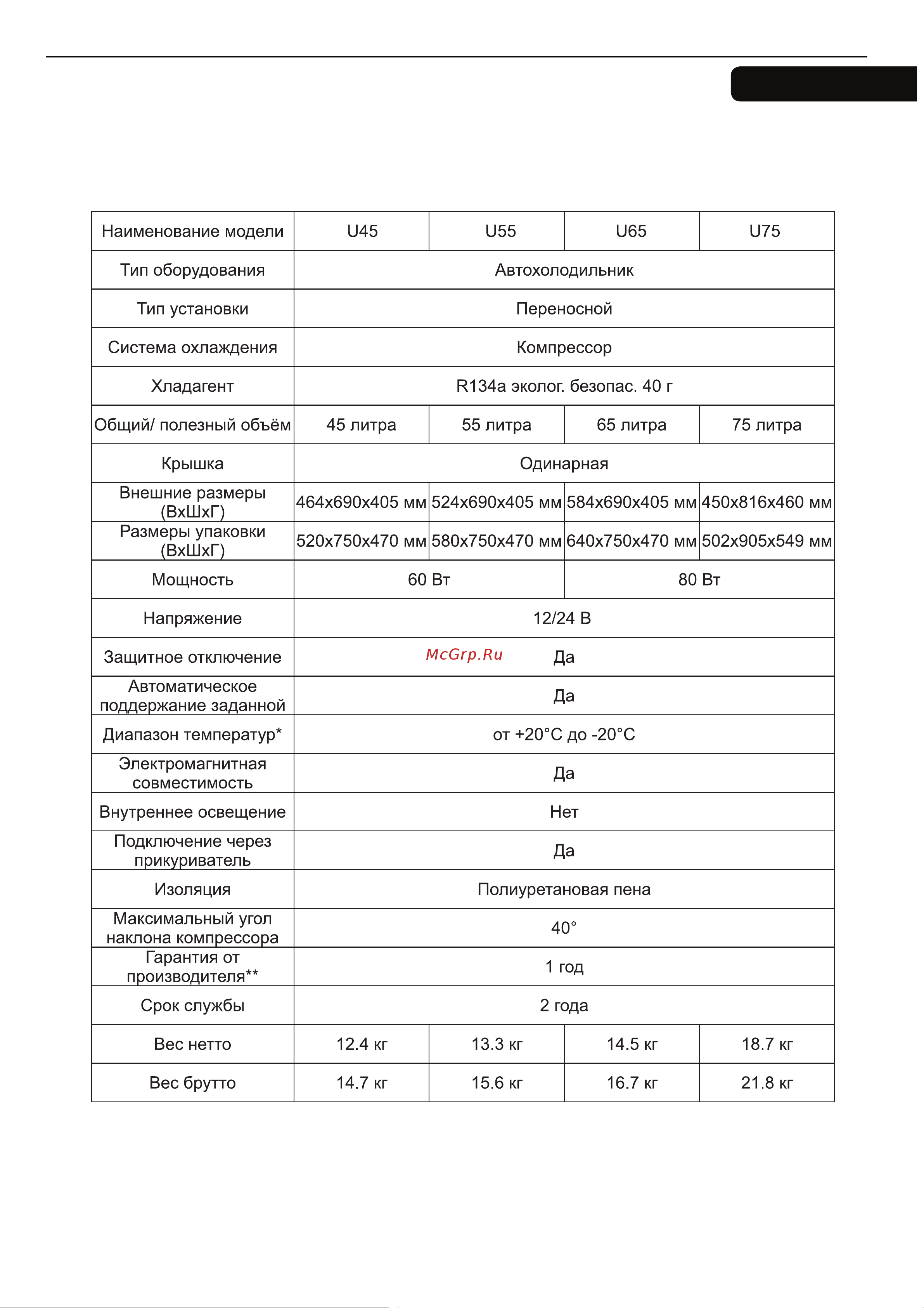 Alpicool U75 (12/24) [11/16] Технические характеристики