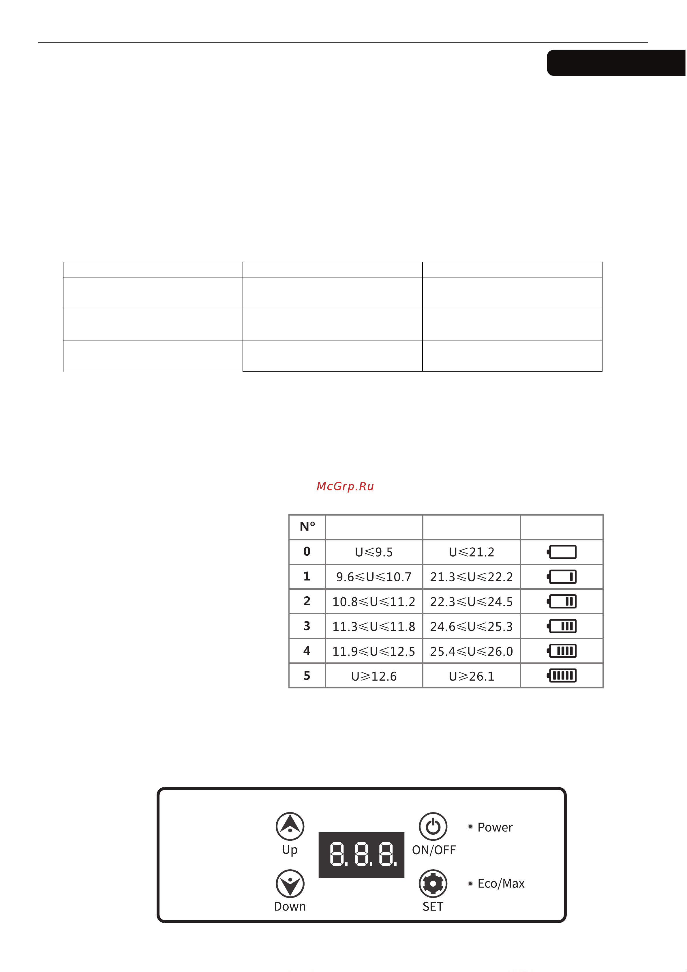 Alpicool U75 (12/24) [9/16] Панель управления автохолодильника
