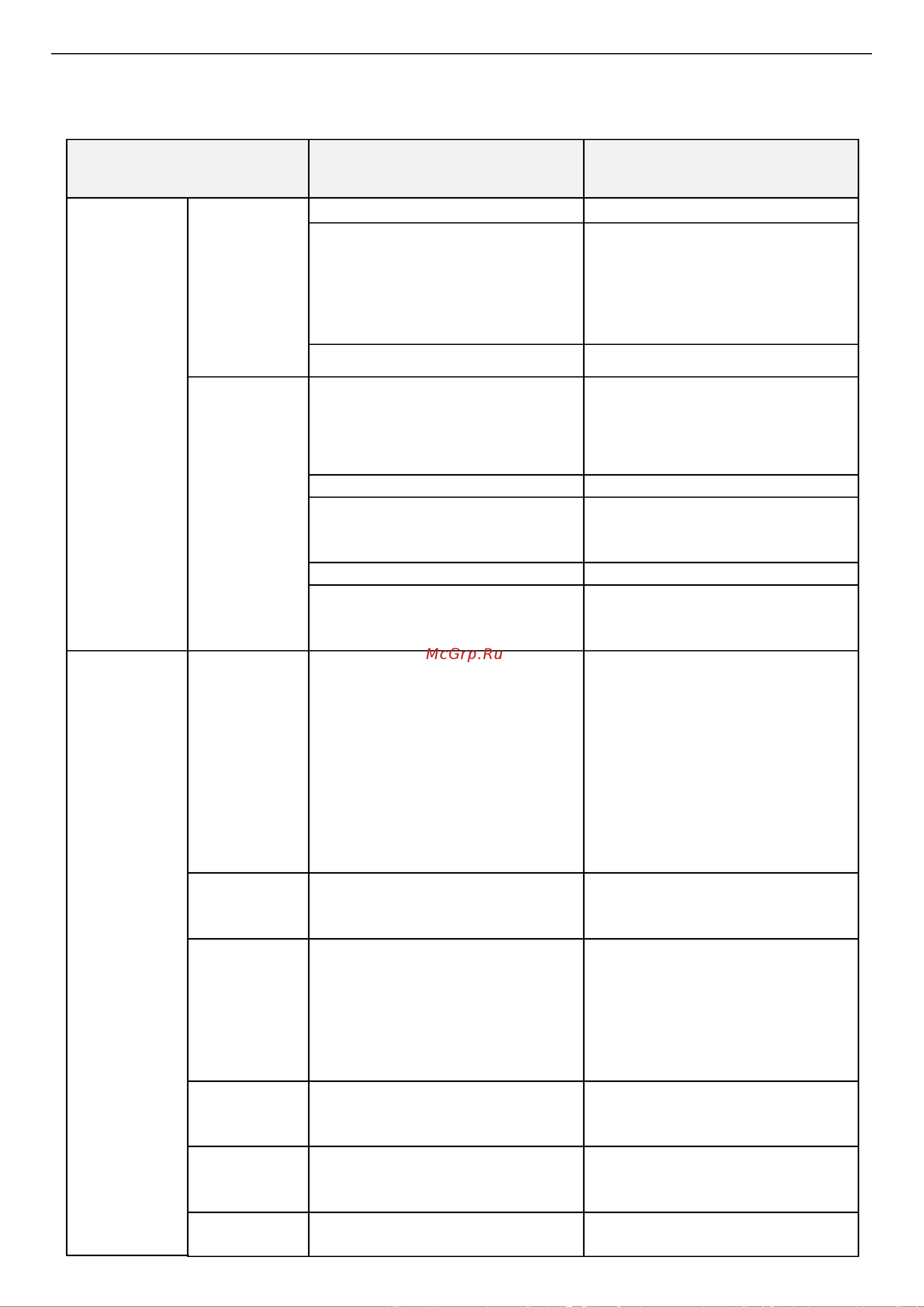 Alpicool CL50 [11/16] Неисправности