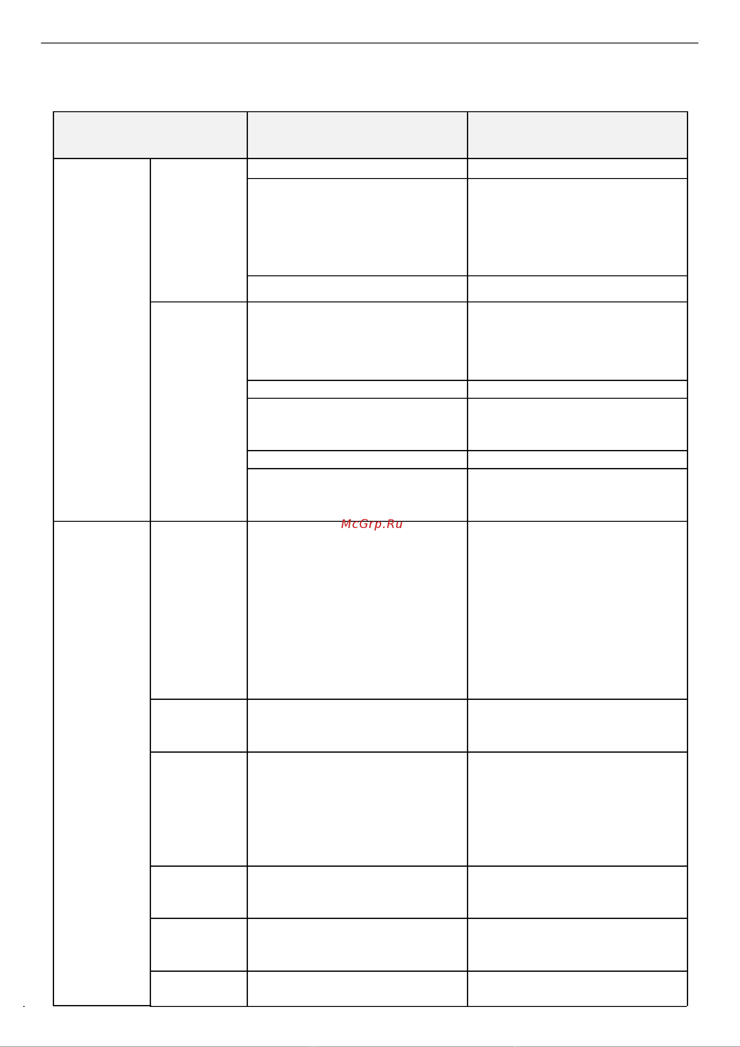Alpicool TS120 (12/24) [12/16] Неисправности