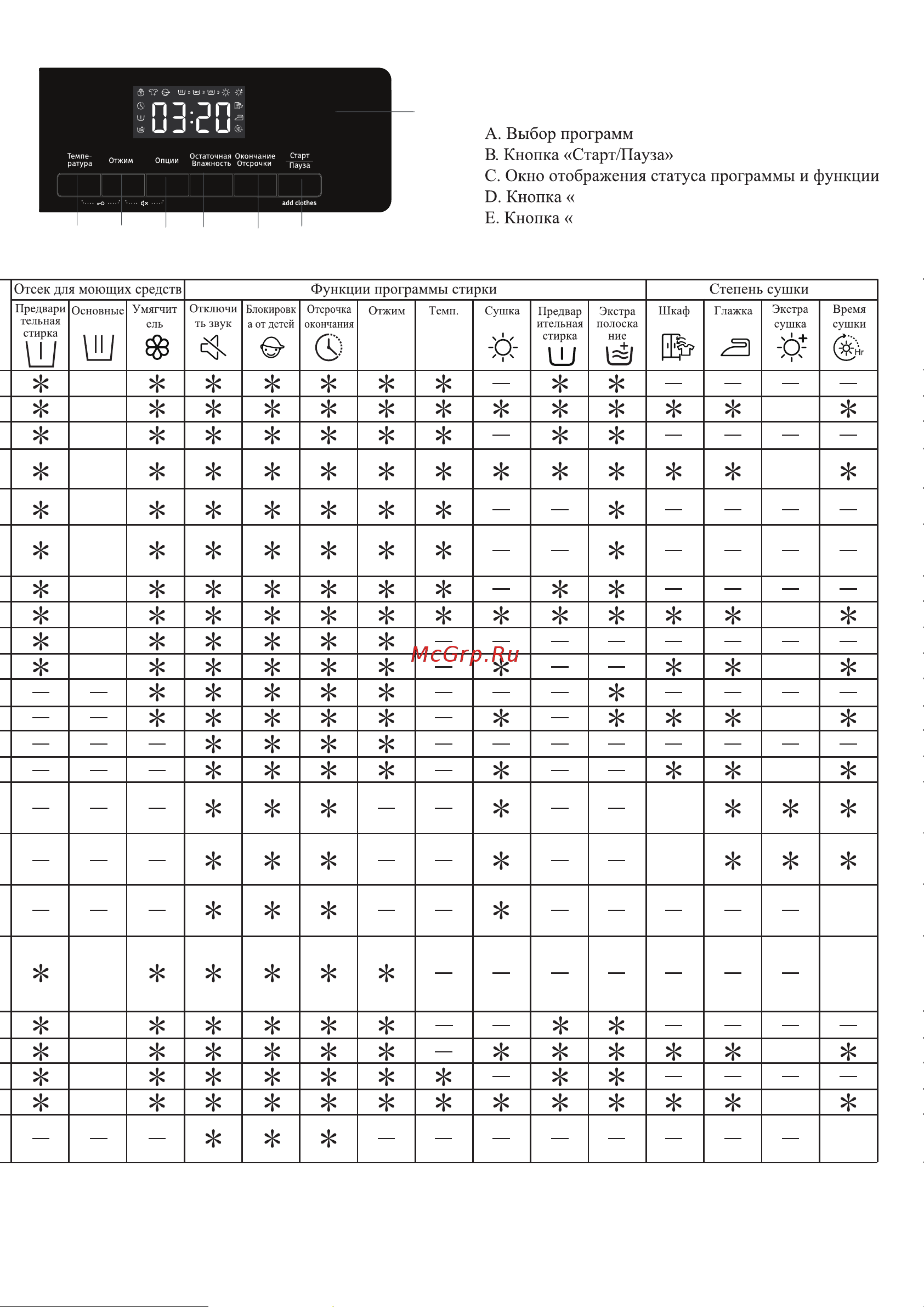 Gorenje W1D2A164ADS белая [29/71] H g b d f ee