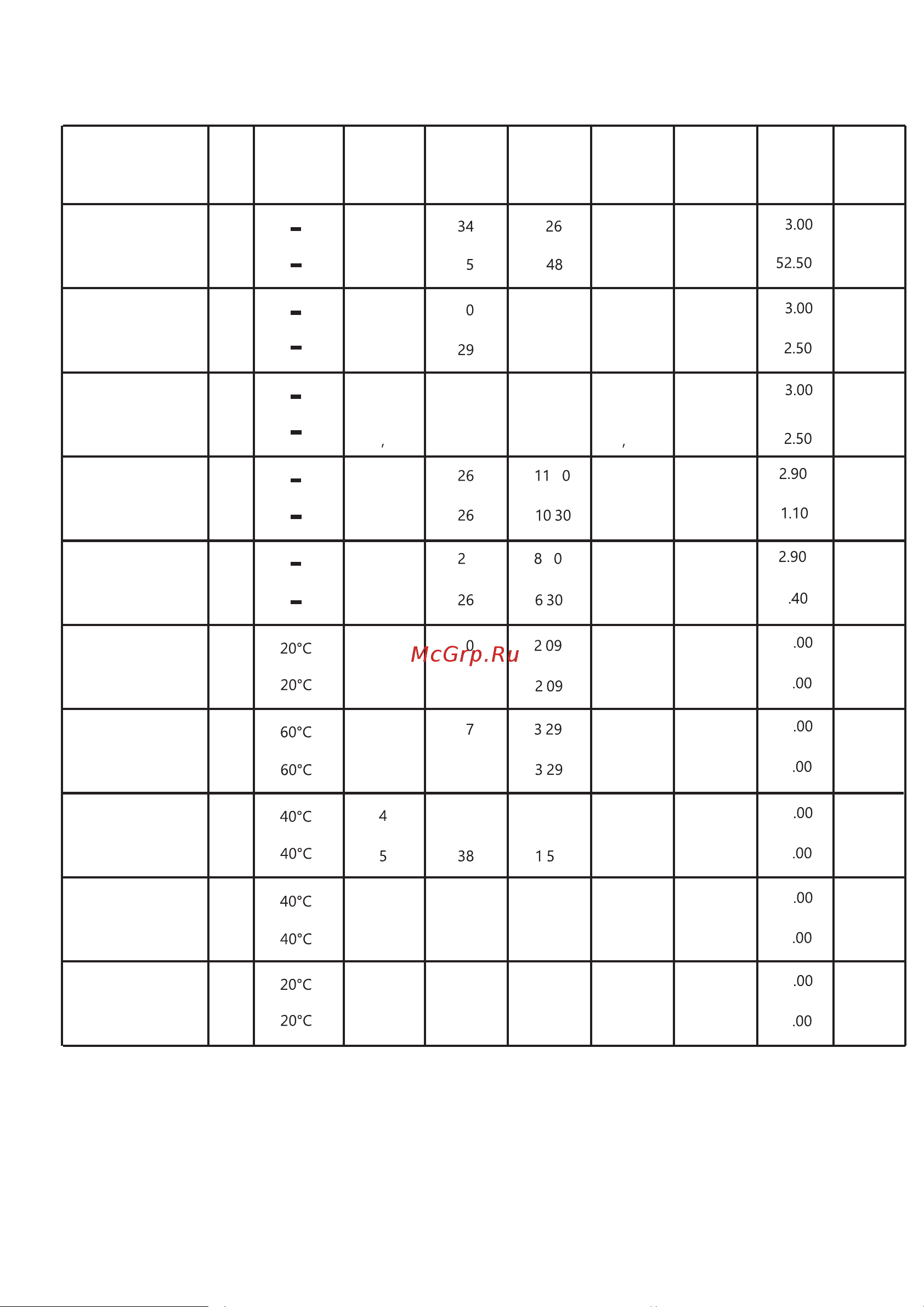 Gorenje W1D2A164ADS белая [35/71] W1d2a164ads