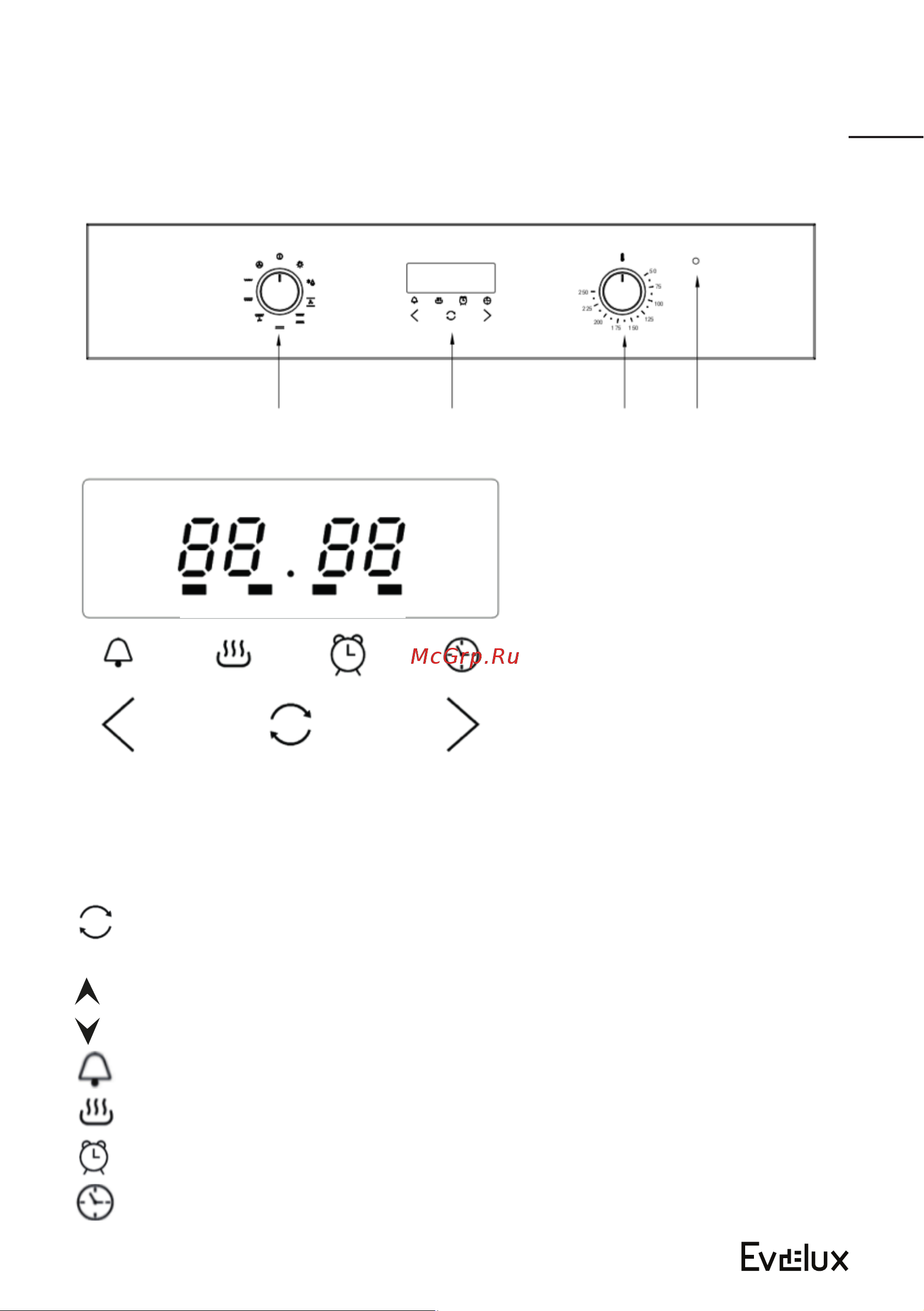 Evelux EO 635 PX [17/32] Панель управления