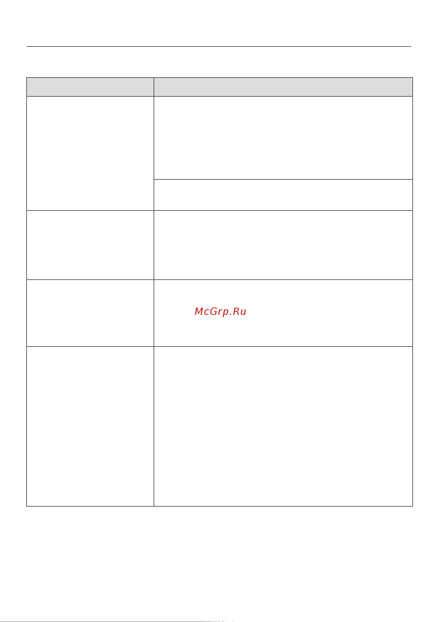 Miele WTD160WCS [62/108] Что делать если