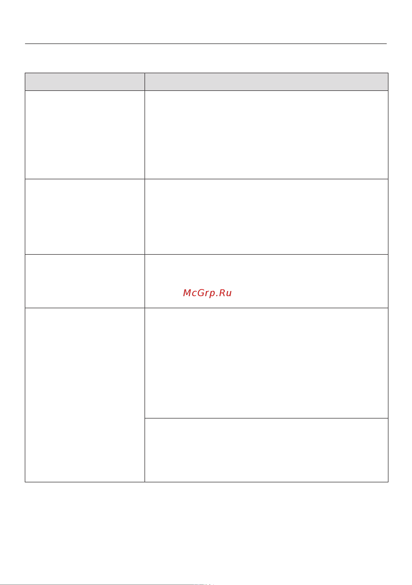 Miele WTD160WCS [67/108] Что делать если