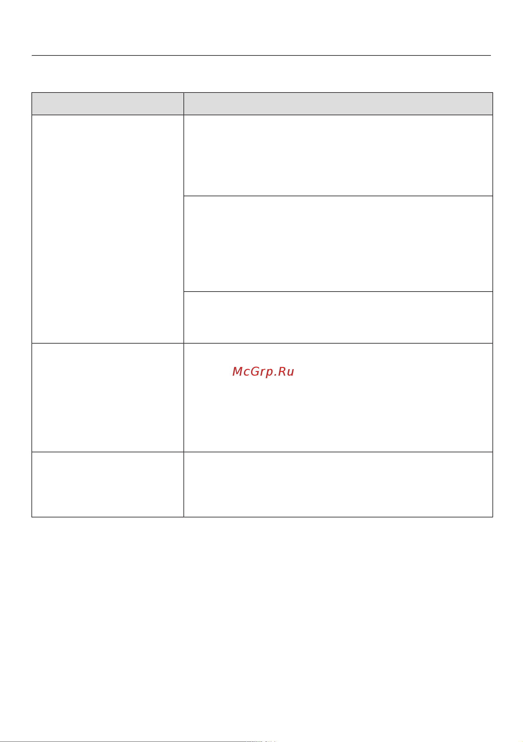 Miele WTD160WCS [70/108] Что делать если