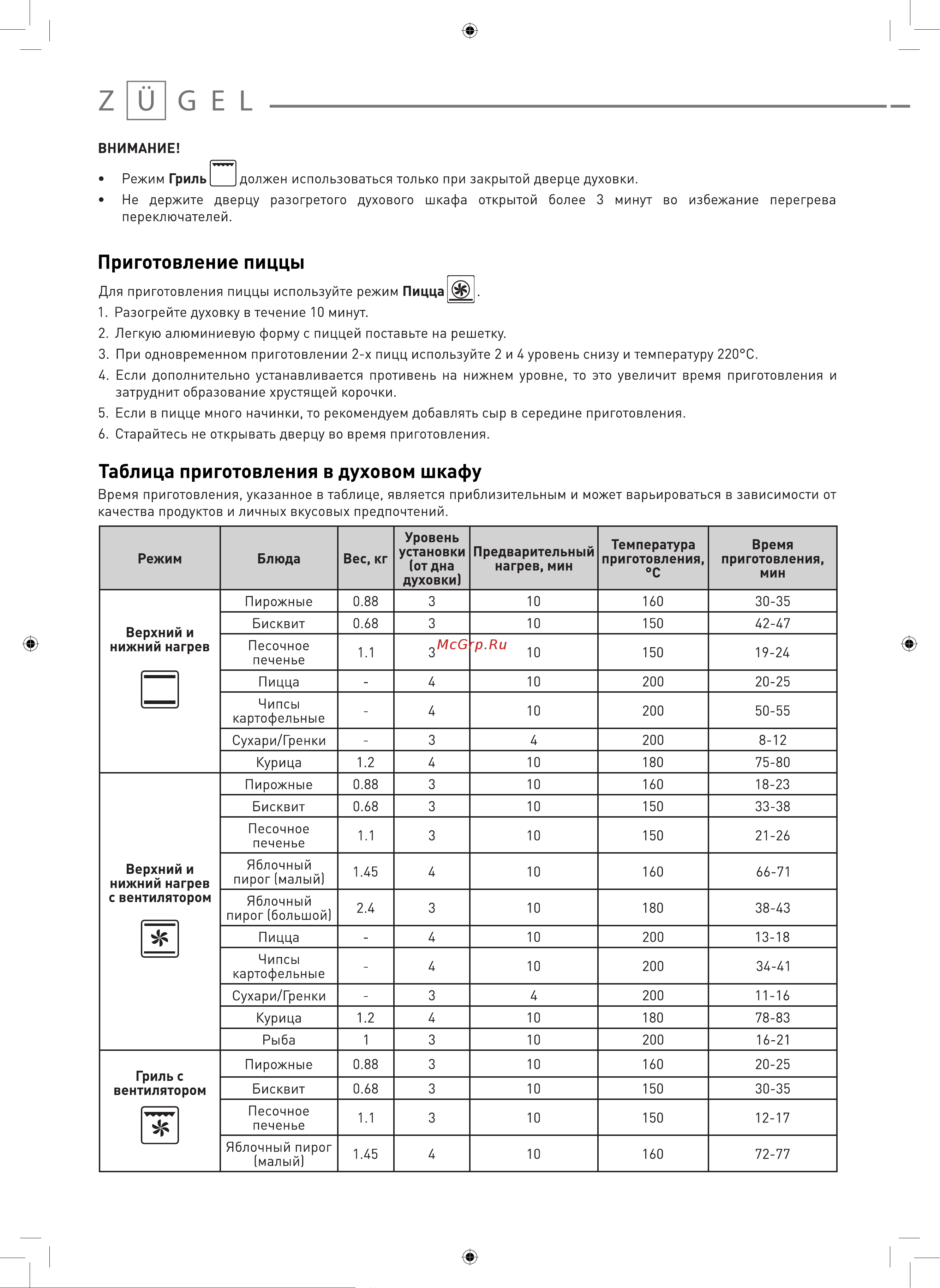 ZUGEL ZOE602X Руководство по эксплуатации онлайн [12/19] 798031