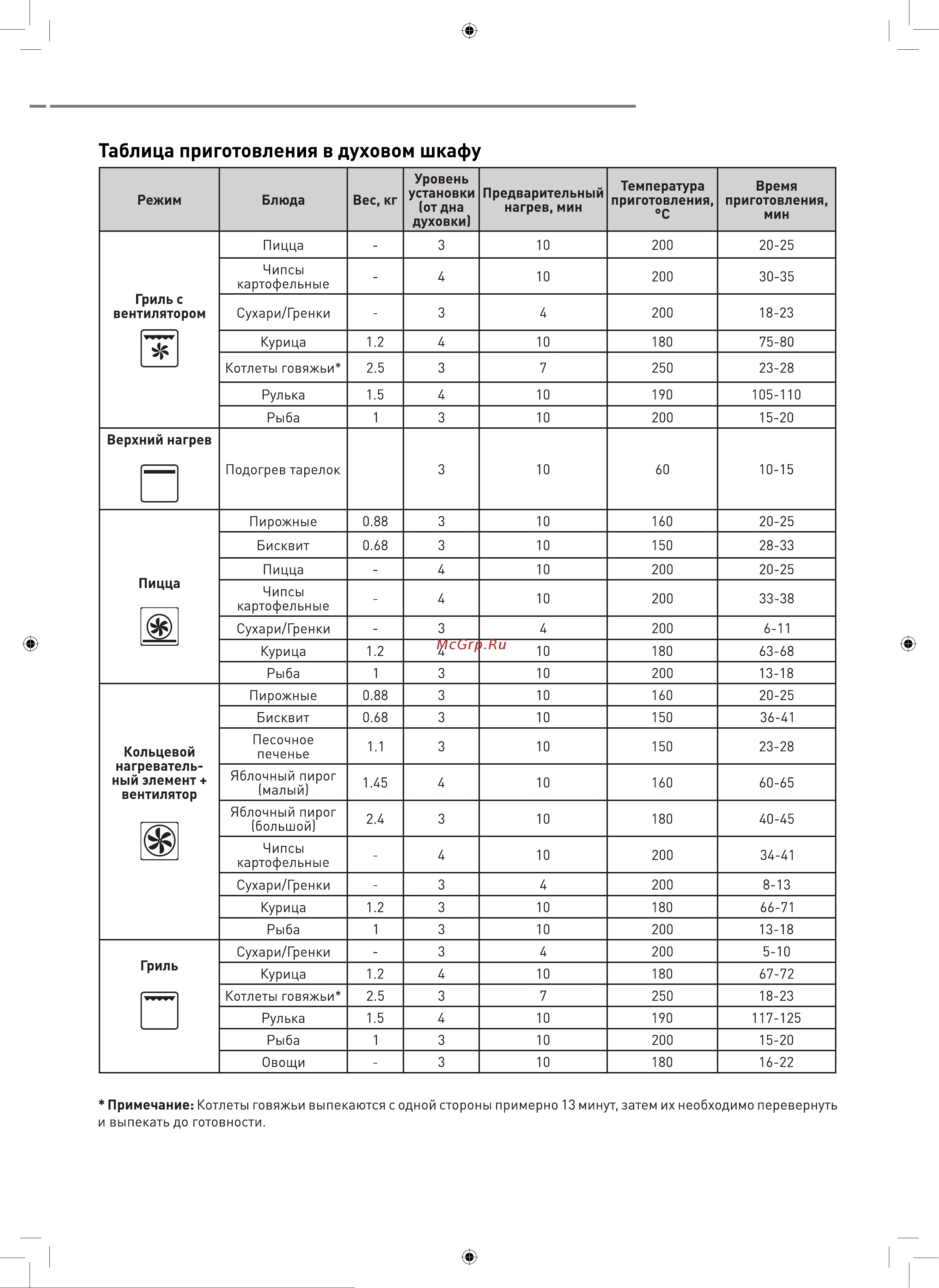 ZUGEL ZOE602W Руководство по эксплуатации онлайн [13/19] 798030