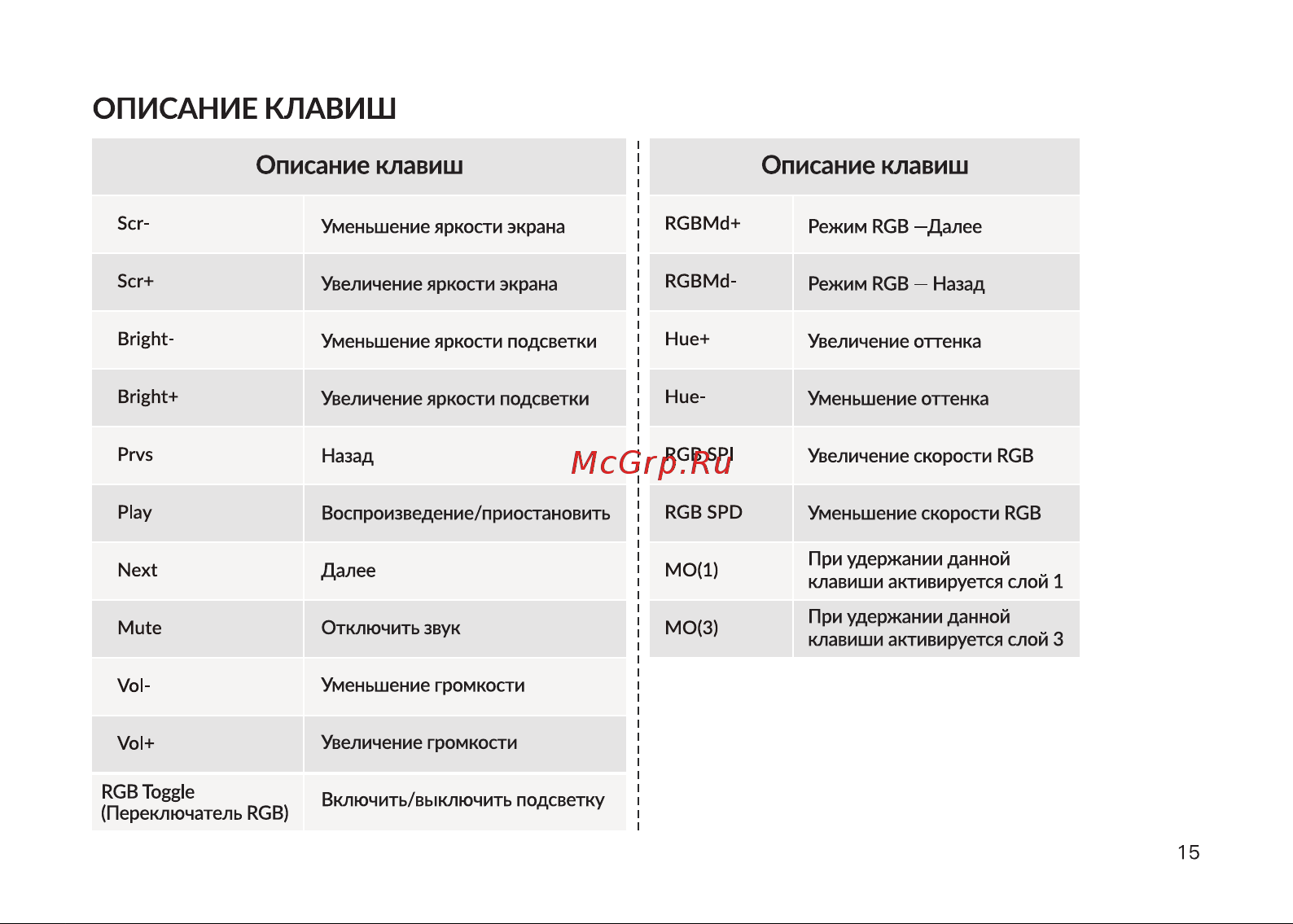 Keychron Q5-O3-RU Руководство по эксплуатации онлайн [15/32] 798062