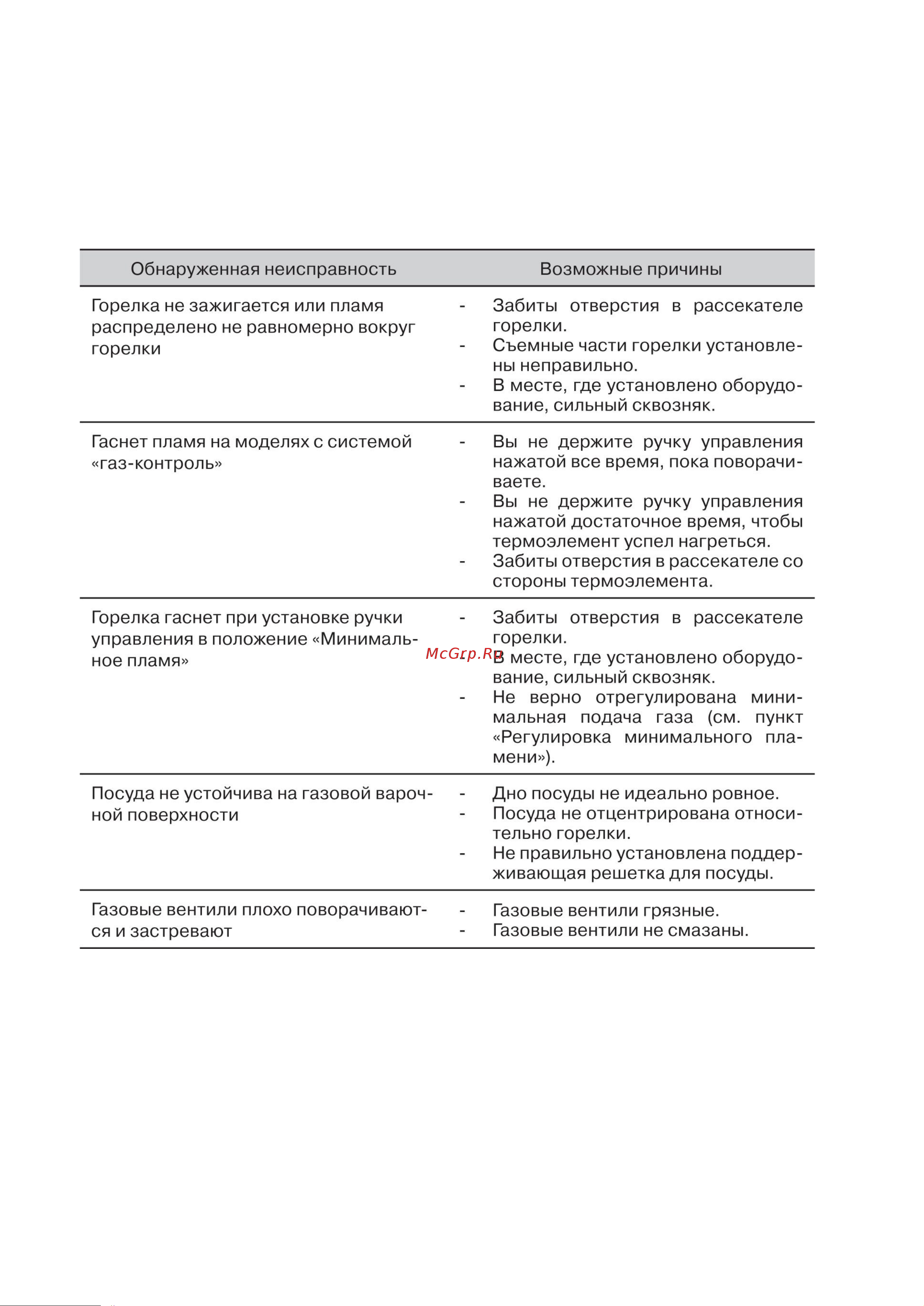 Zigmund & Shtain G 15.6 S Руководство по эксплуатации онлайн [16/17] 798077