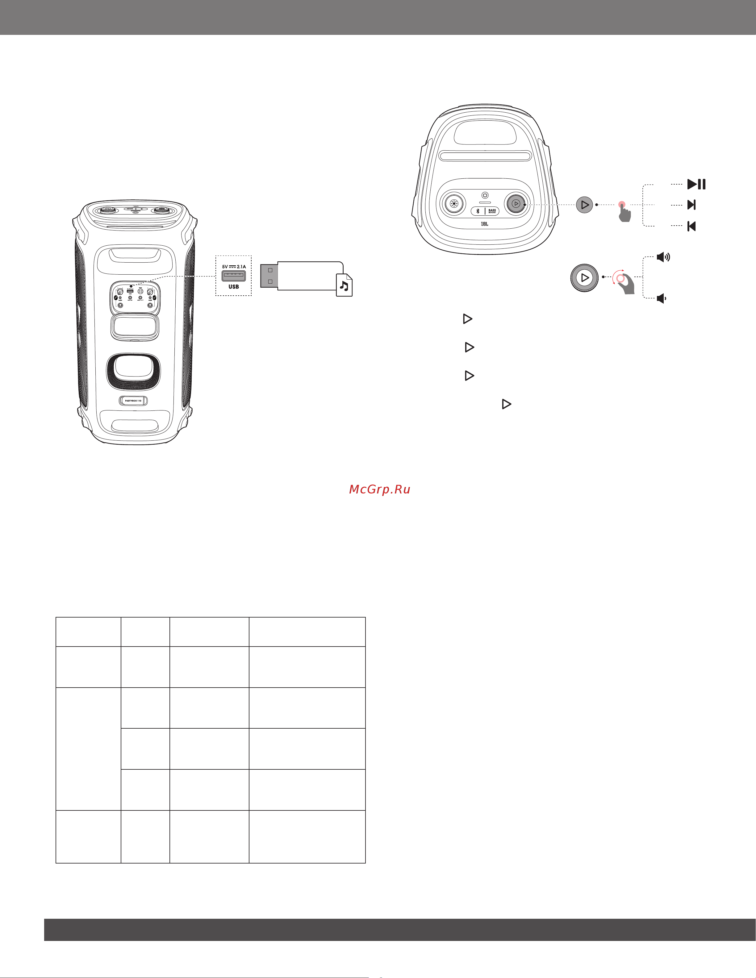 JBL PARTYBOX 110 AM [10/17] Usb соединение