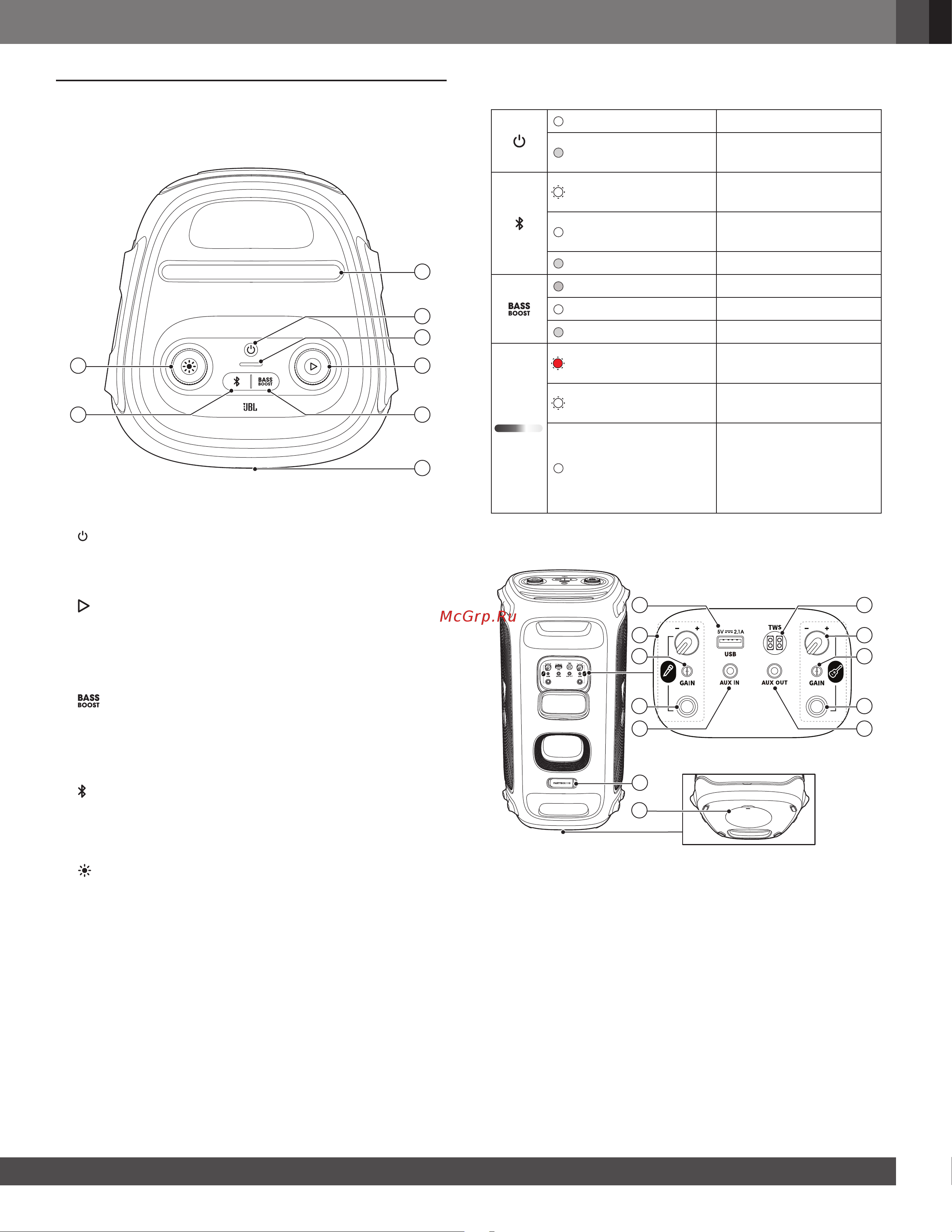 JBL PARTYBOX 110 AM [7/17] Краткое описание продукта