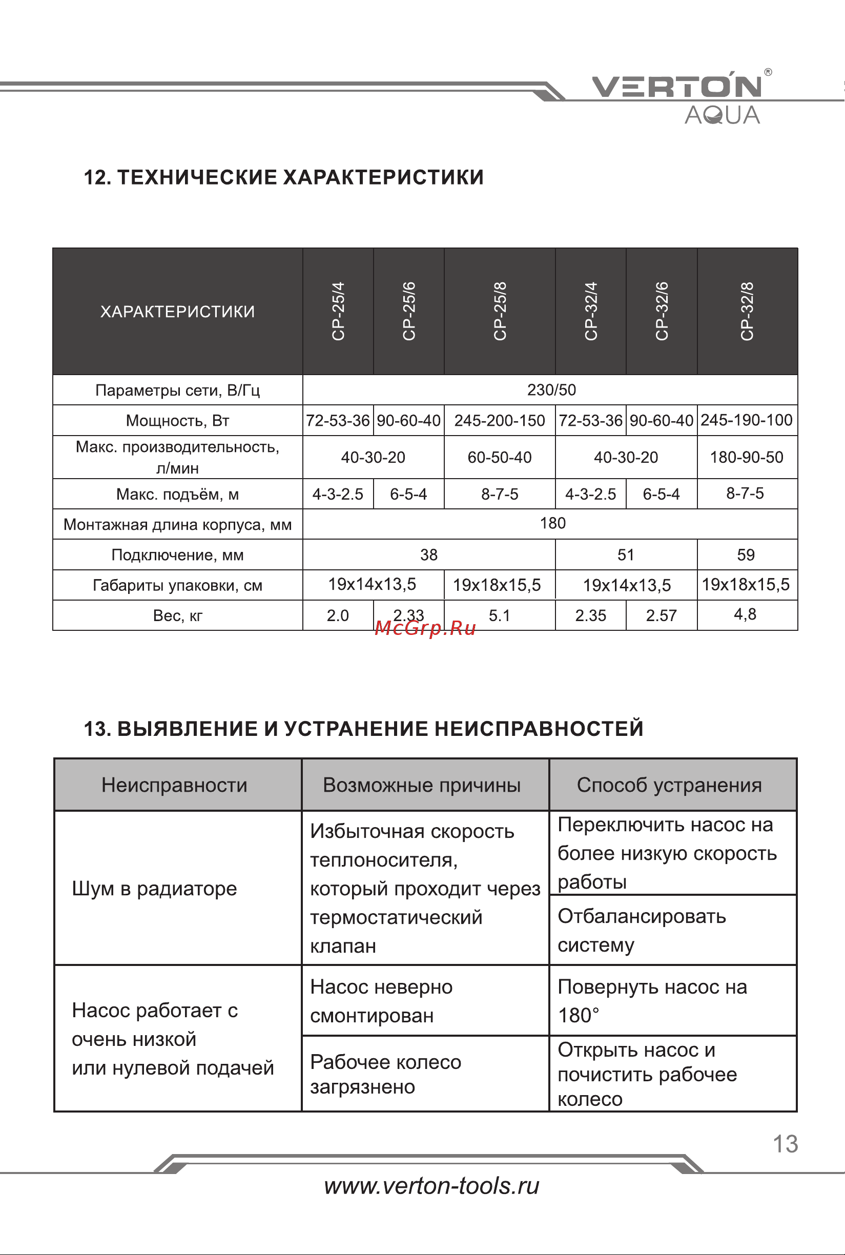 VERTON CP25/4 [13/20] Страница 13
