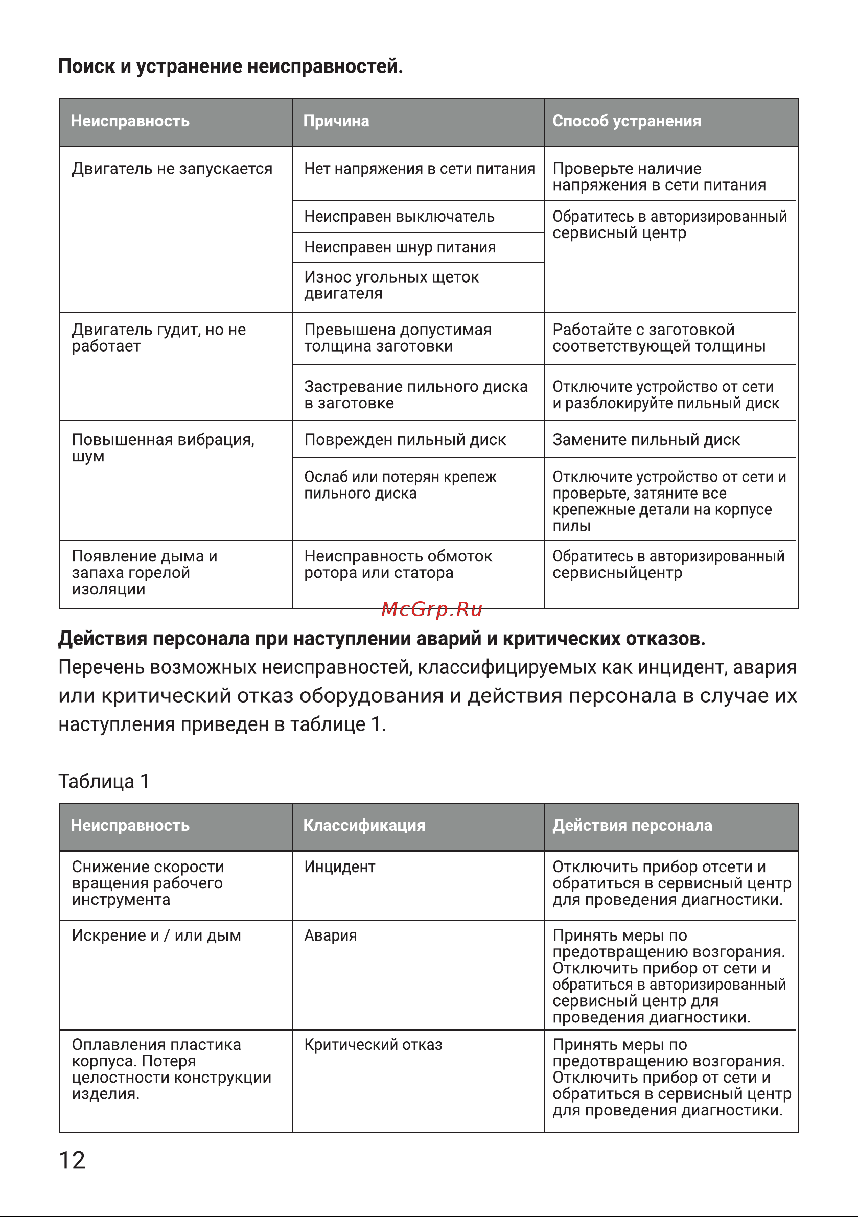 Hiper HCS800B Руководство по эксплуатации онлайн [12/16] 798169