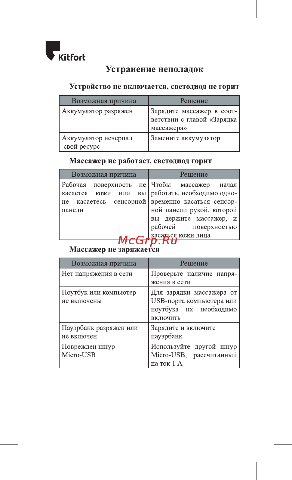 Kitfort КТ-3121 [10/16] Возможная причина решение