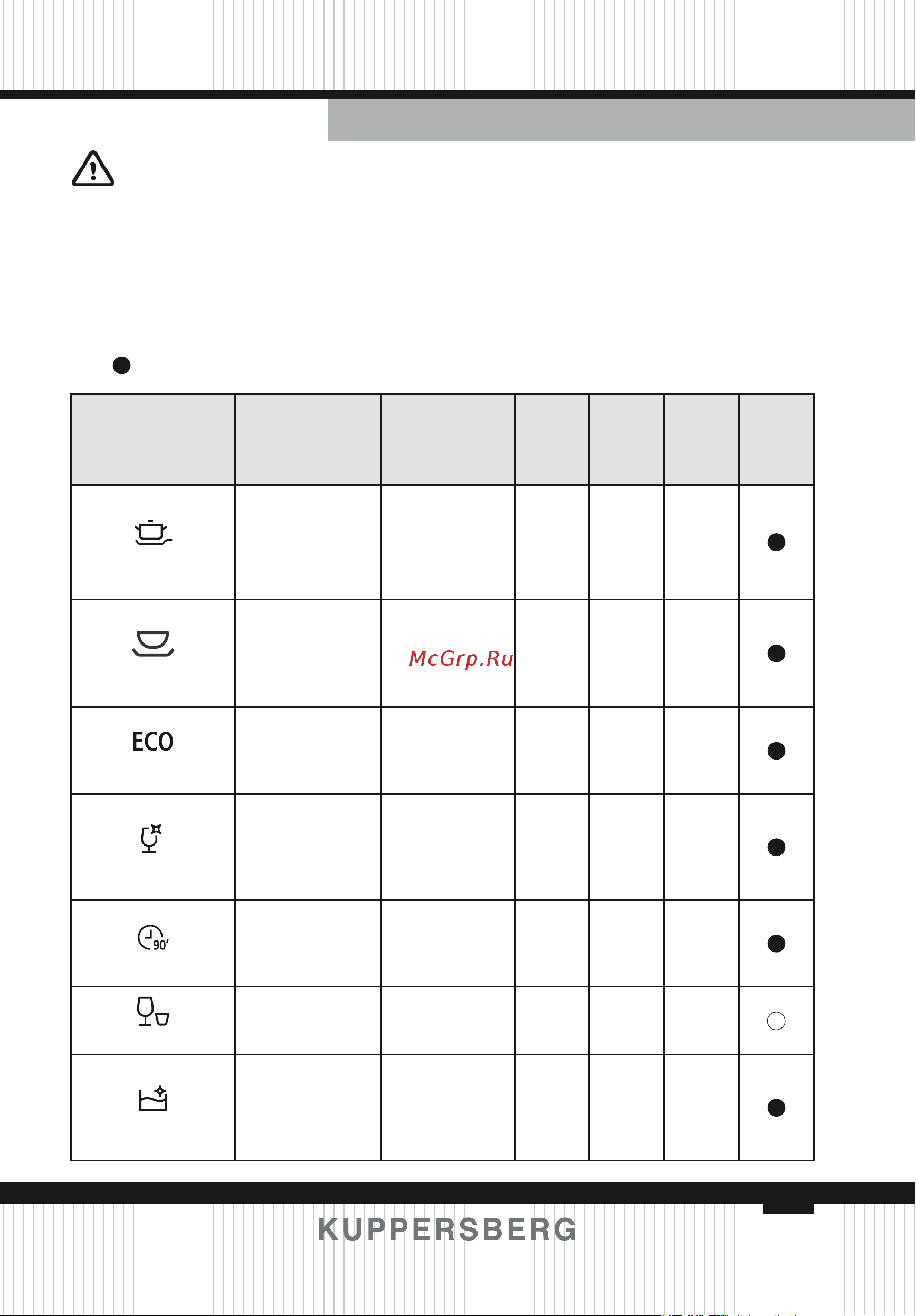 Kuppersberg GFM 5572 W [37/136] Programmauswahl