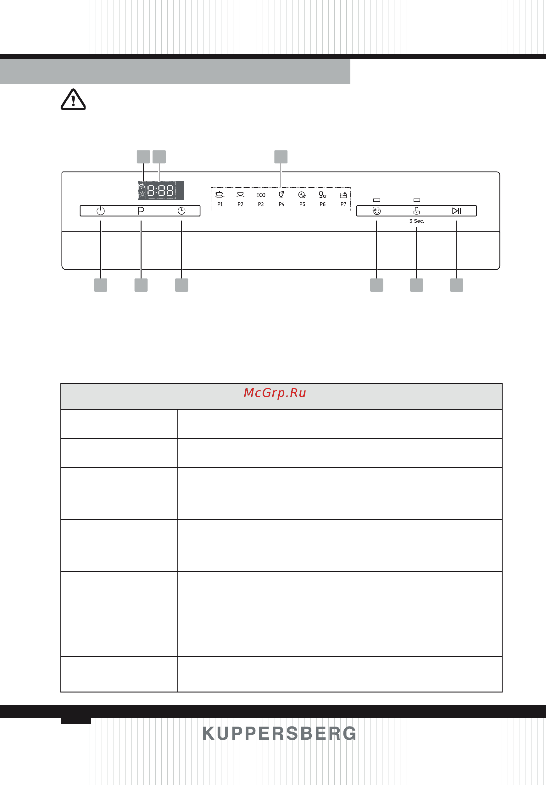 Kuppersberg GFM 5572 W [68/136] Control panel