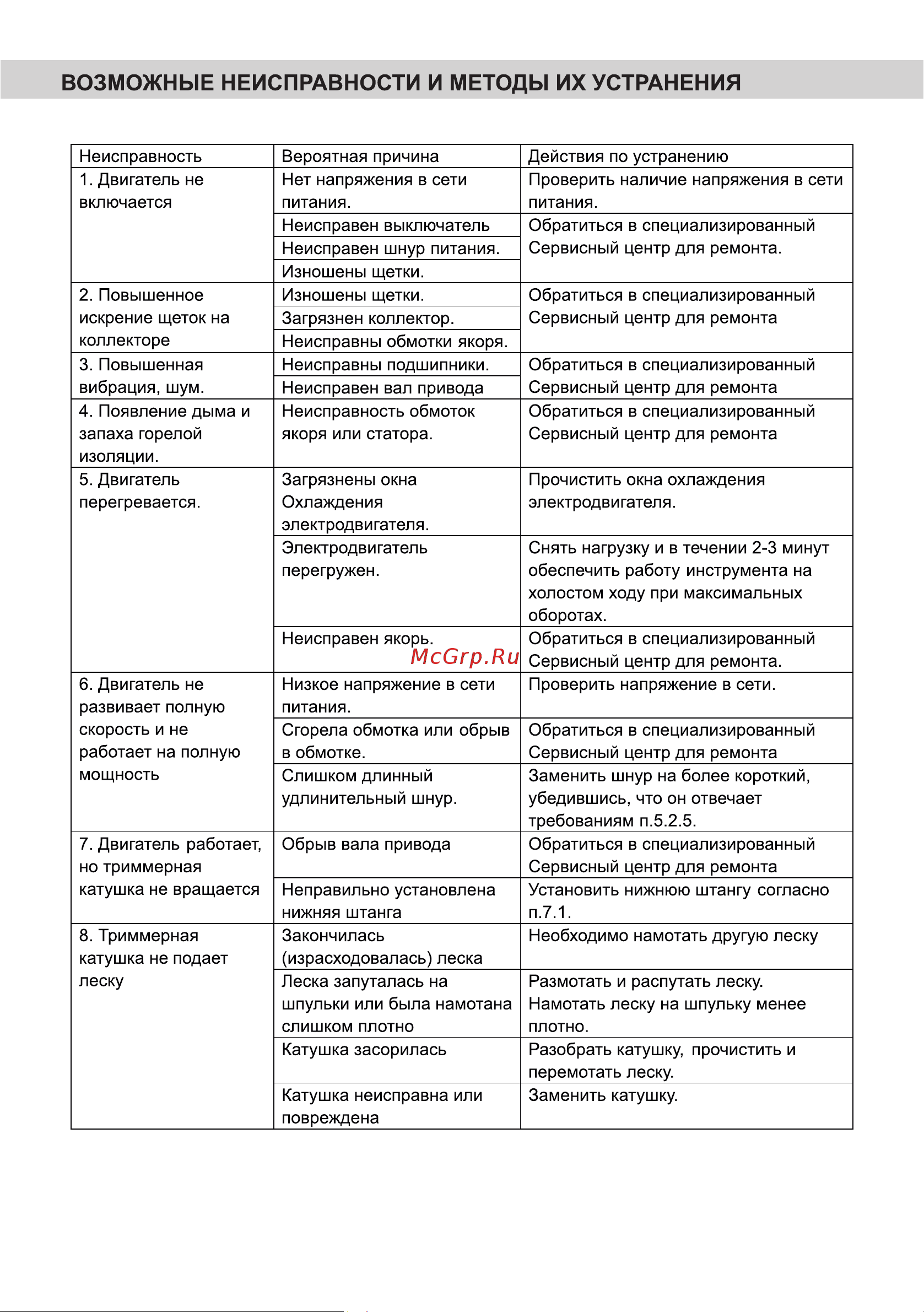 Partner for Garden ЕТ 2800 Руководство по эксплуатации онлайн [15/20] 798297