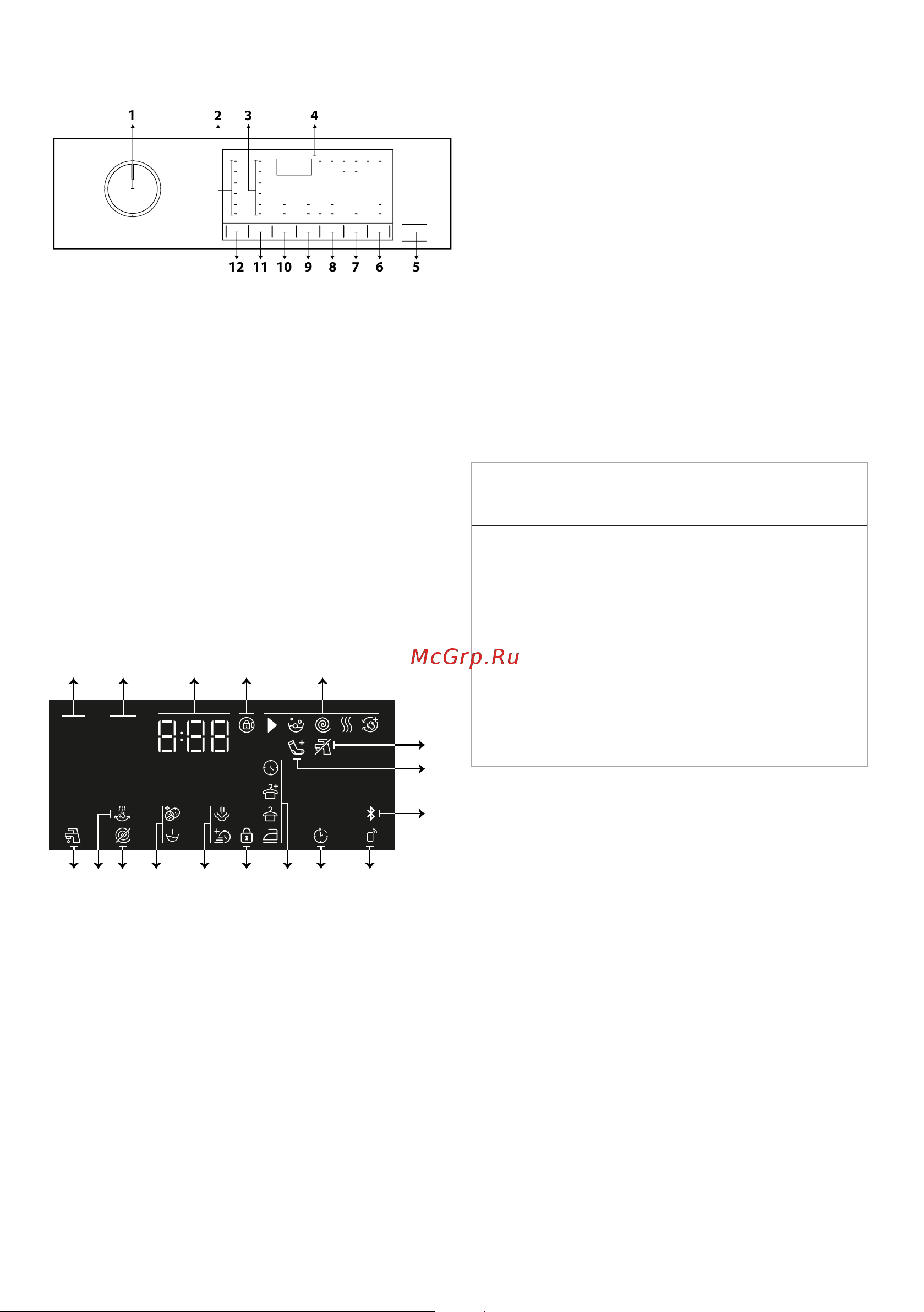 Hotpoint WD 8548 C7S VBW [24/52] Индикаторы на дисплее