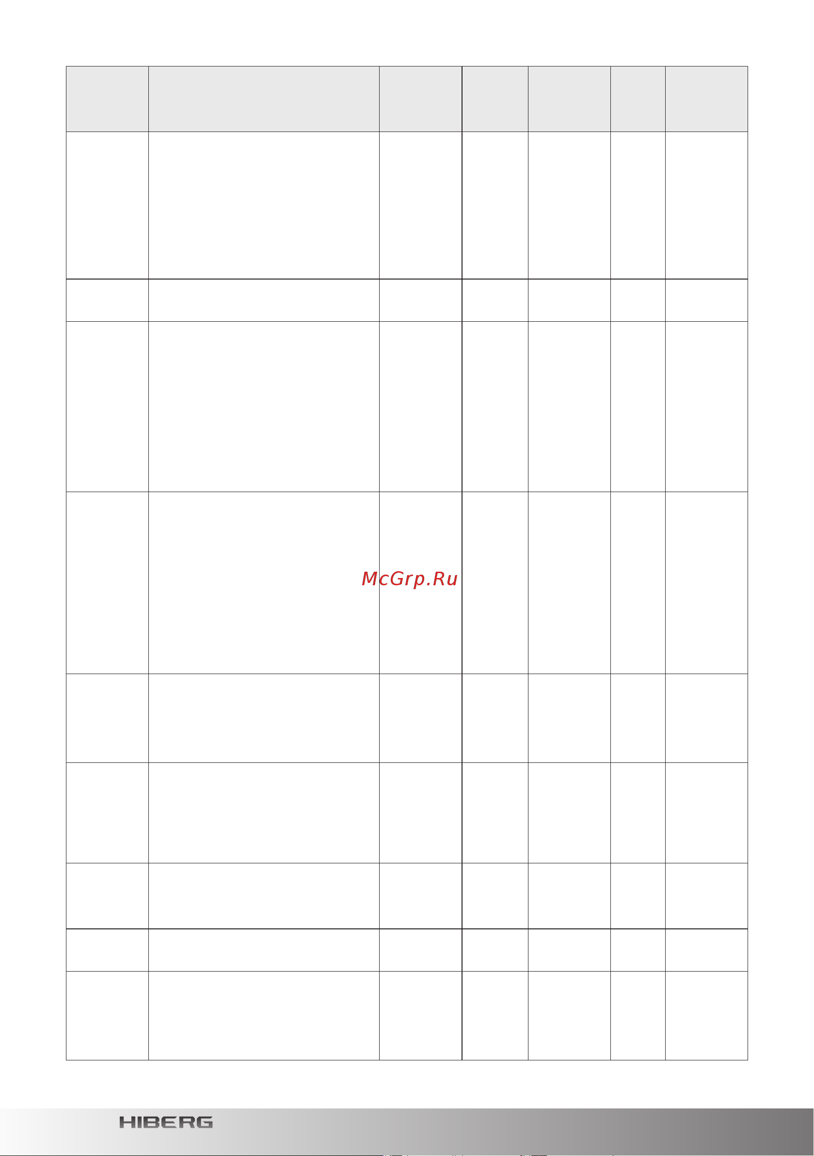 Hiberg MC 590 BB Руководство по эксплуатации онлайн [18/28] 798482