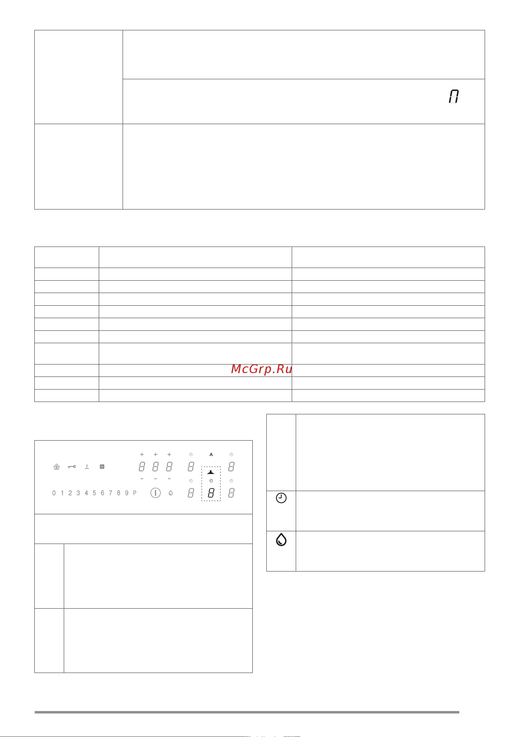 Smeg HOBD472D [14/21] Таблица варки